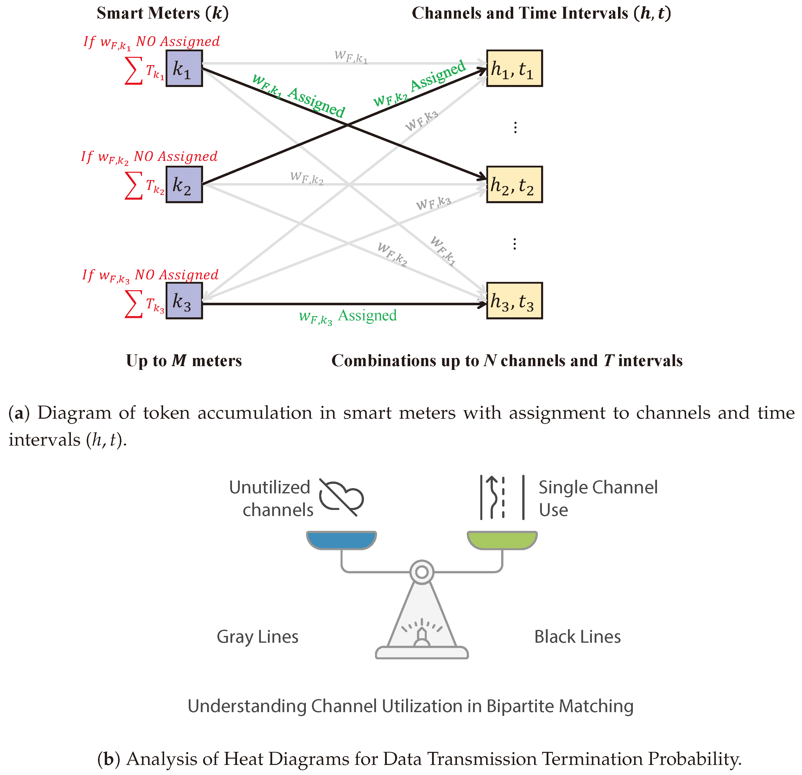 Sensors 25 02570 g005