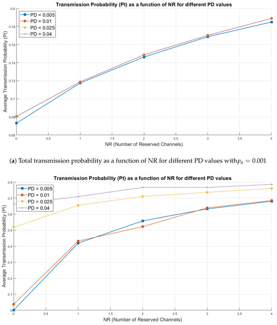 Sensors 25 02570 g007