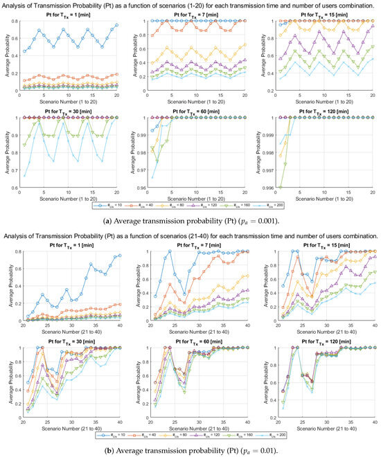 Sensors 25 02570 g008