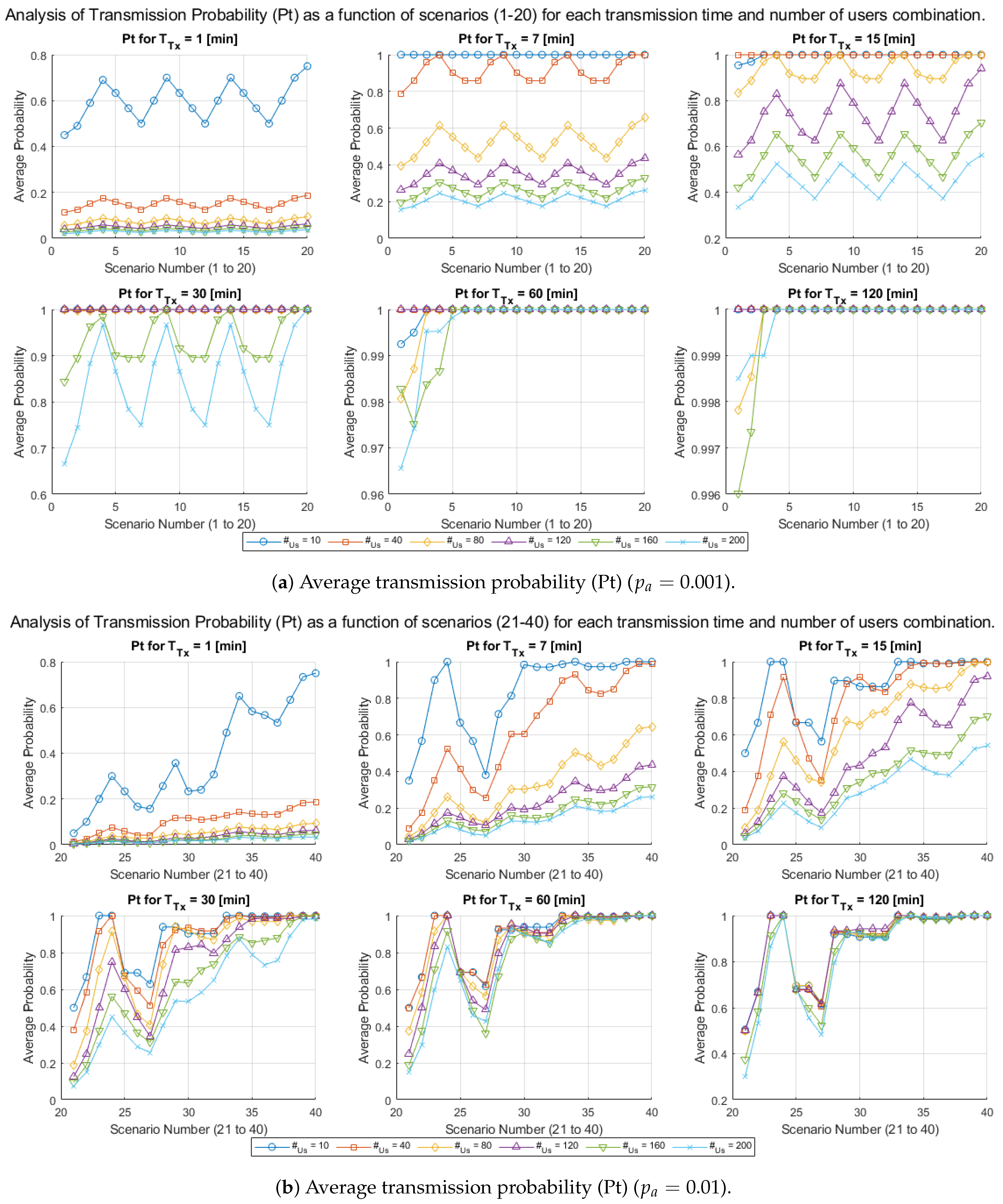 Sensors 25 02570 g008