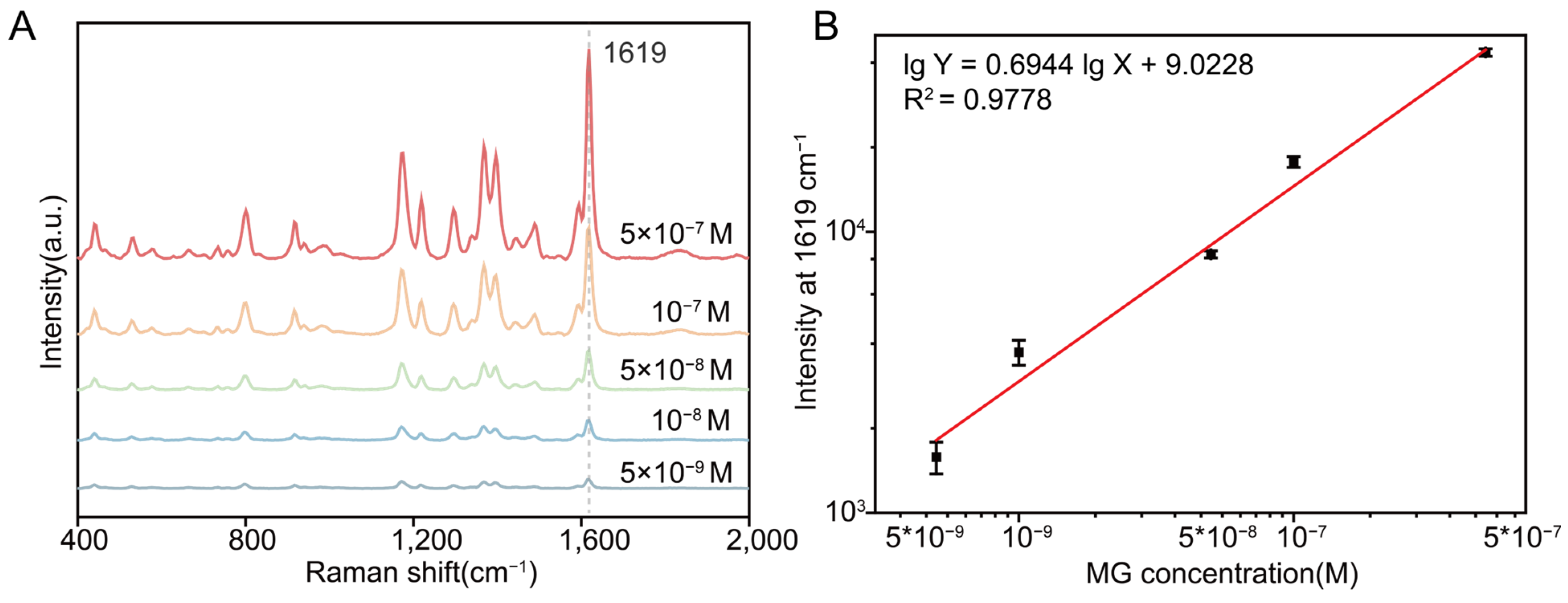 Sensors 25 02575 g005