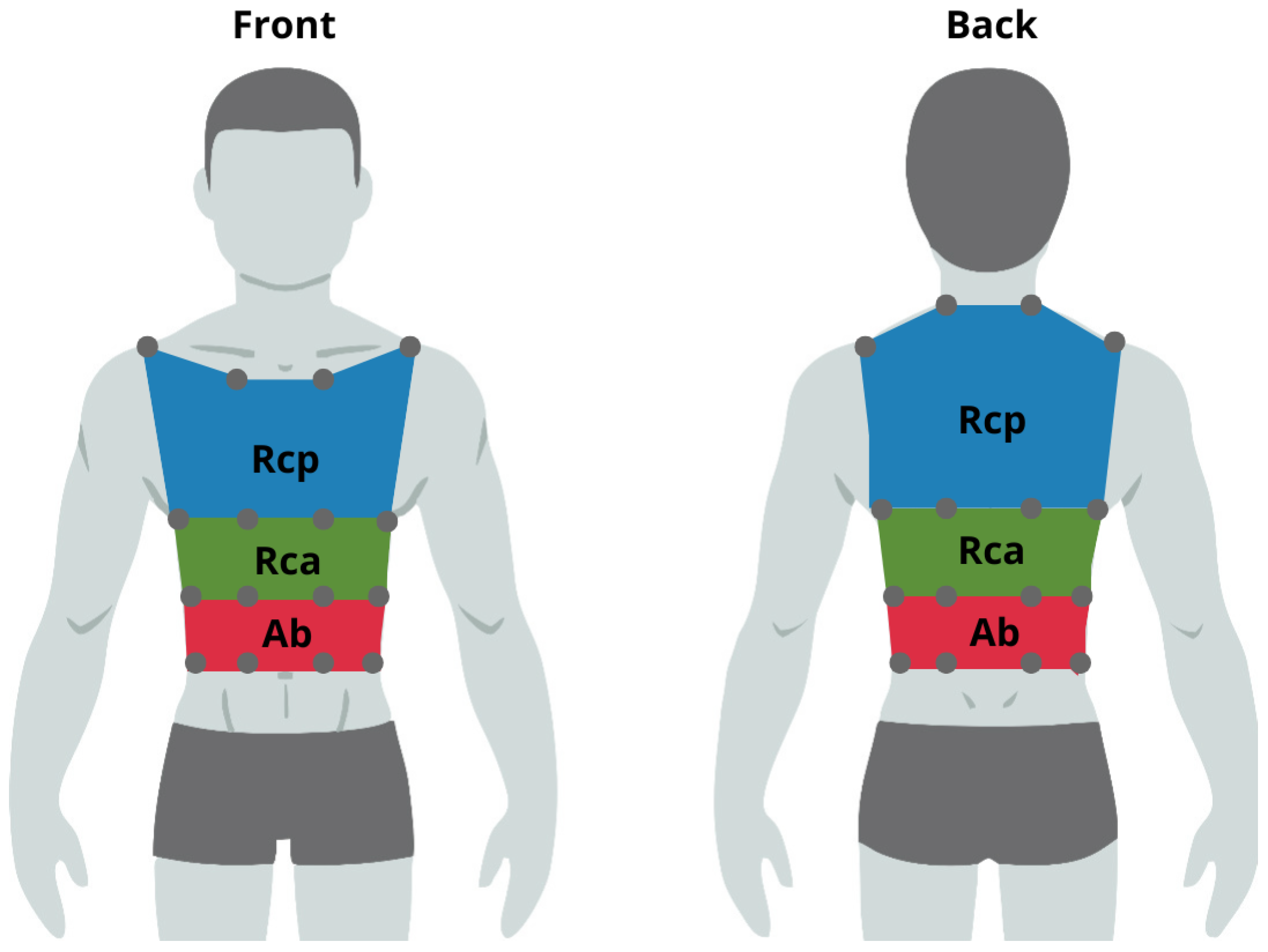 Sensors 25 02578 g001