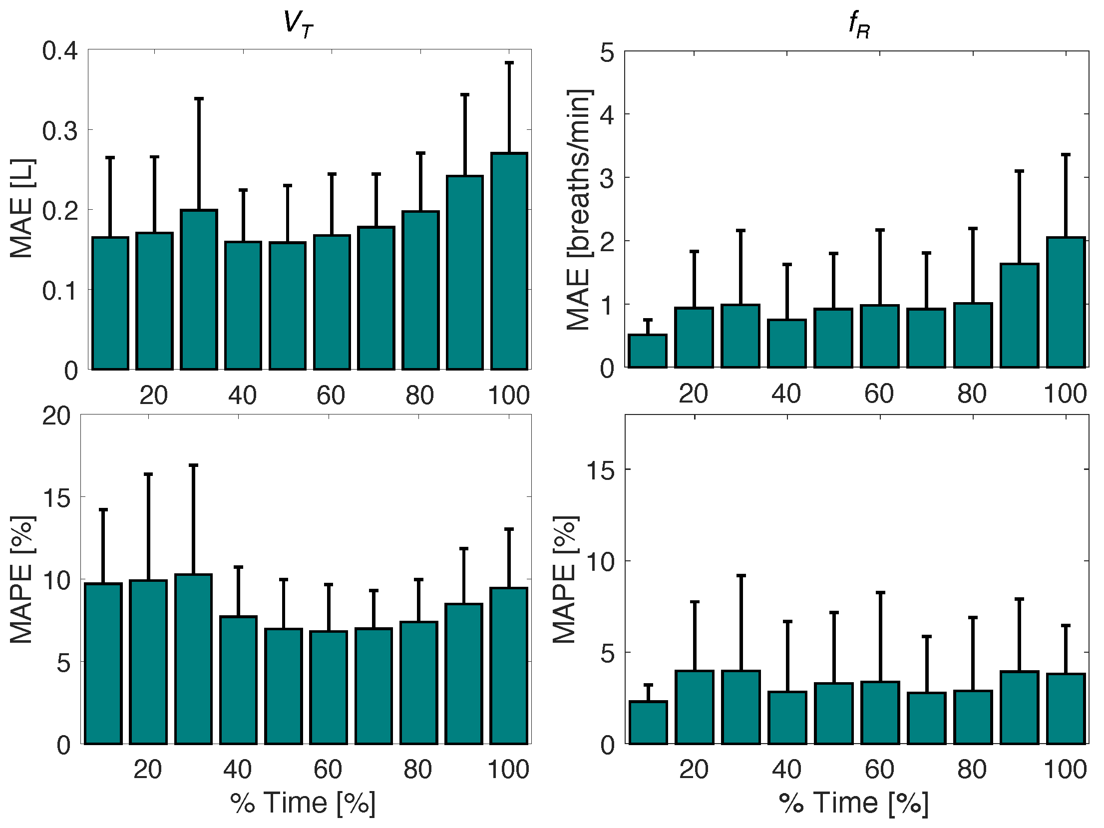Sensors 25 02578 g007