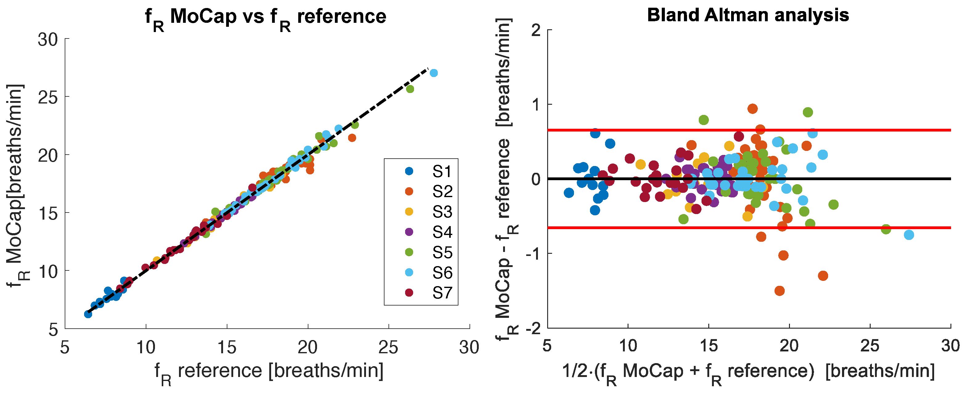 Sensors 25 02578 g008