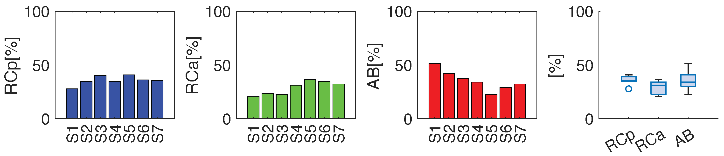 Sensors 25 02578 g010