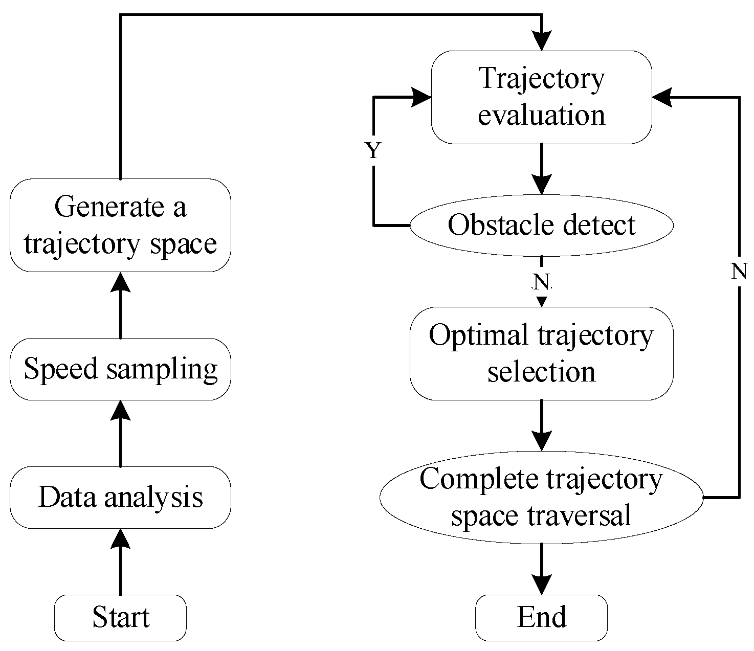 Sensors 25 02579 g004