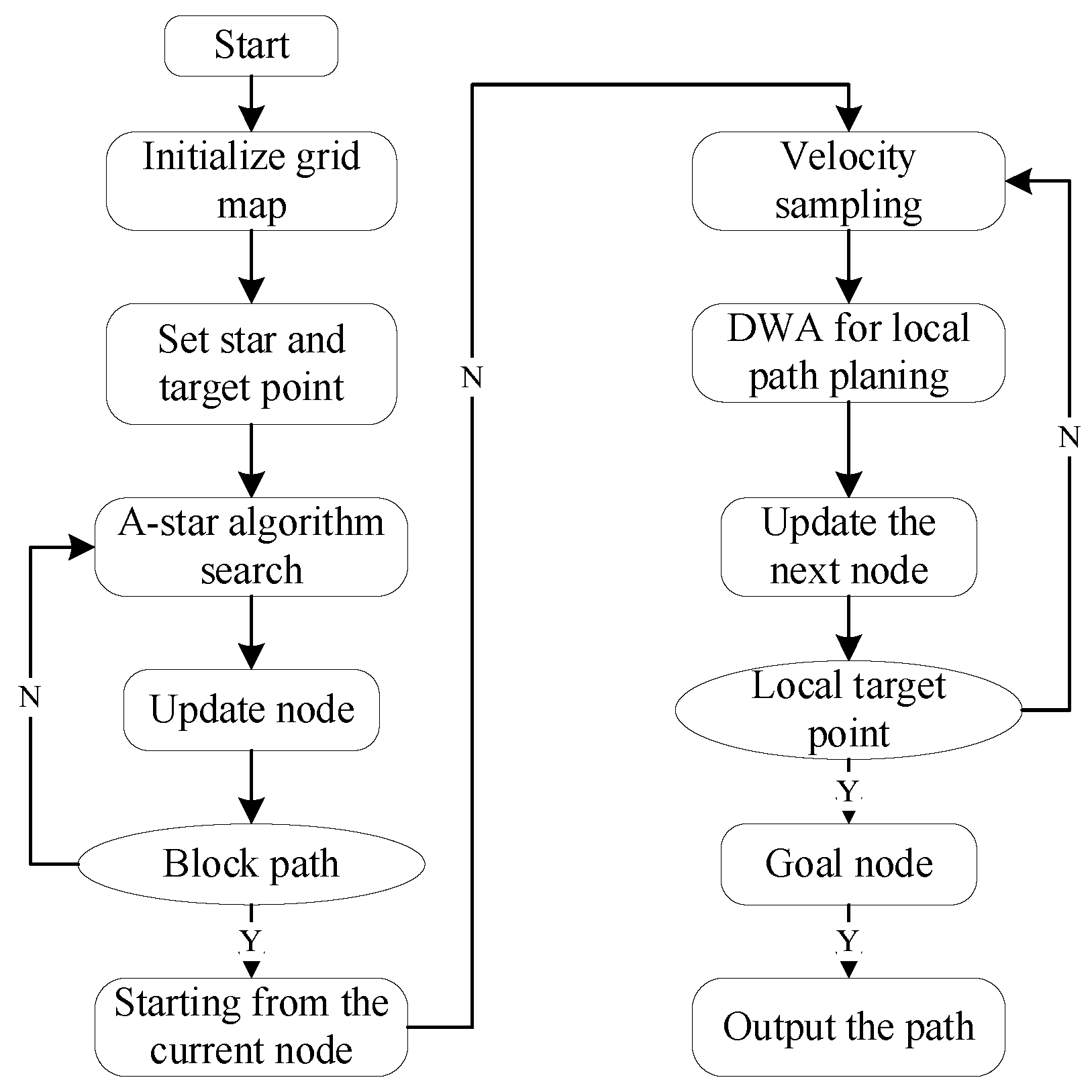 Sensors 25 02579 g005