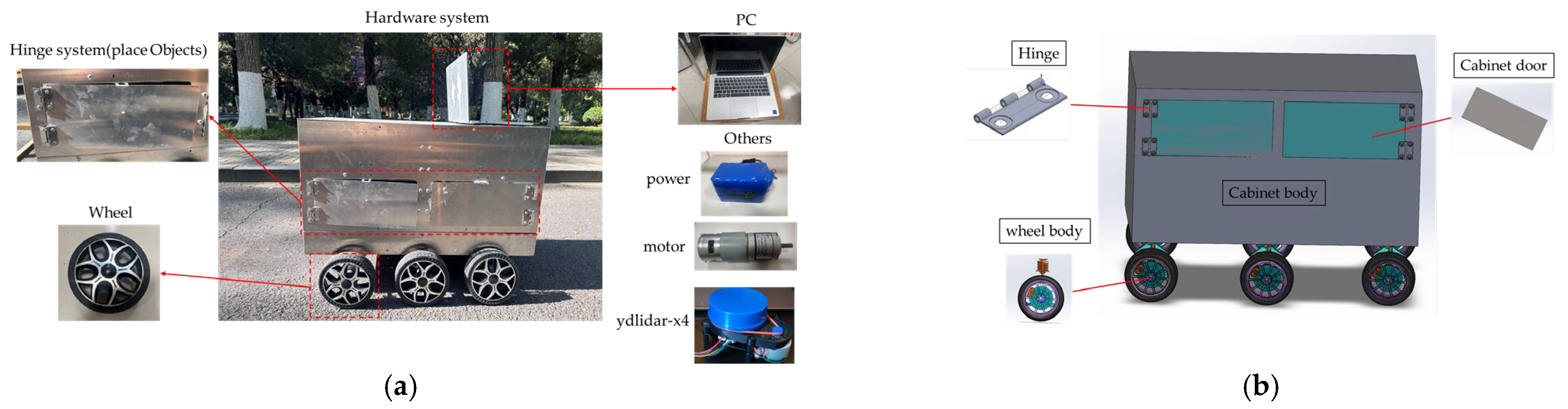 Sensors 25 02579 g007