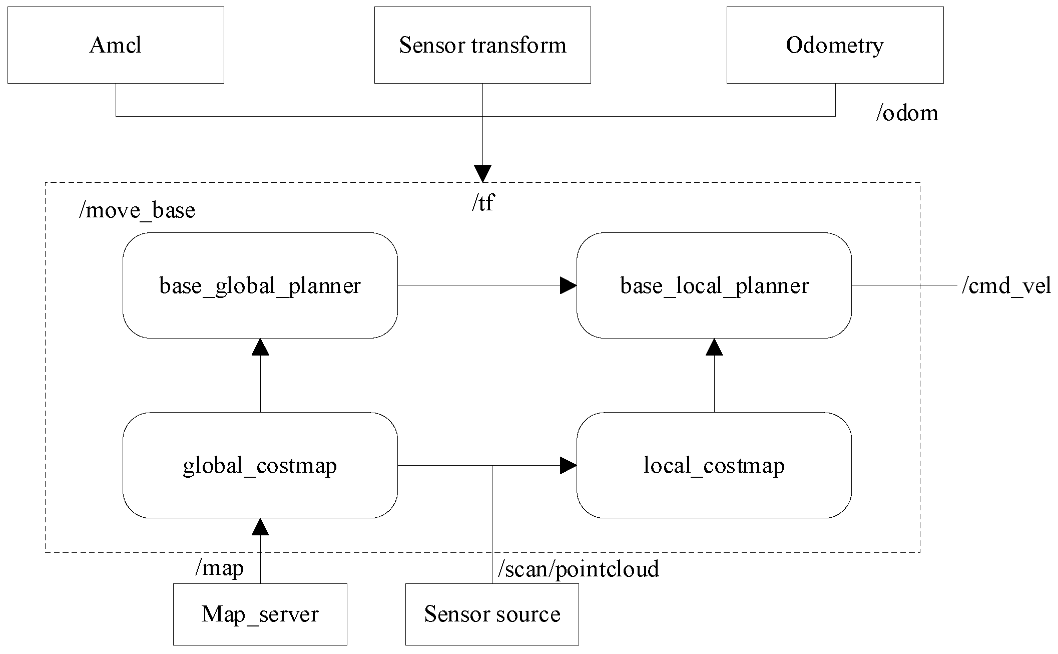 Sensors 25 02579 g010