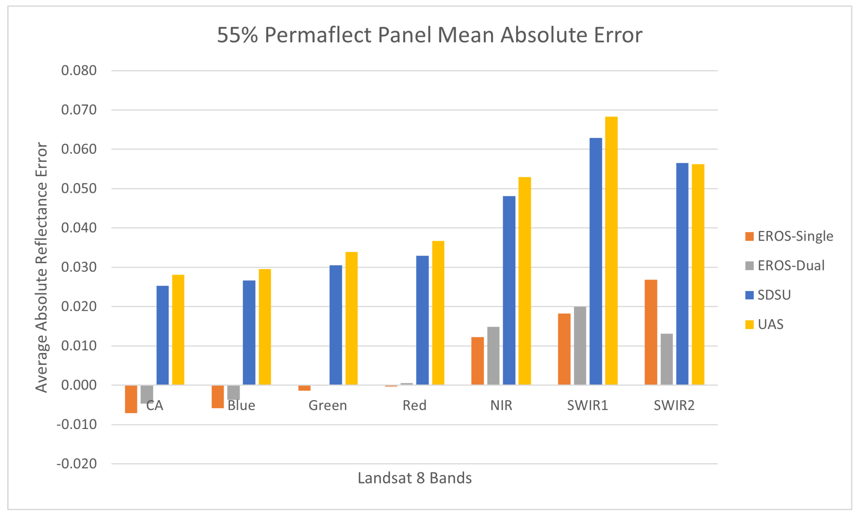 Sensors 25 02586 g014