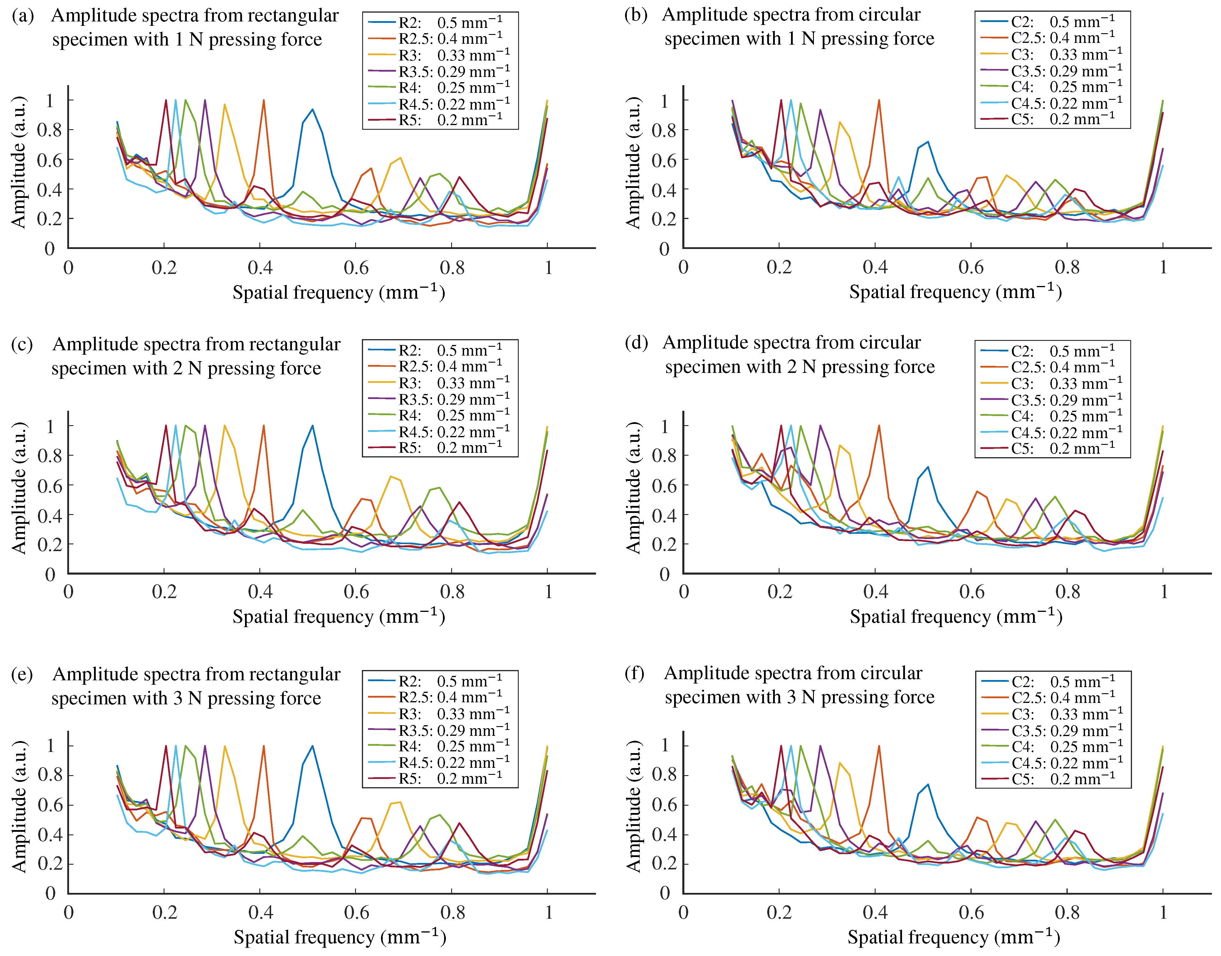 Sensors 25 02598 g007