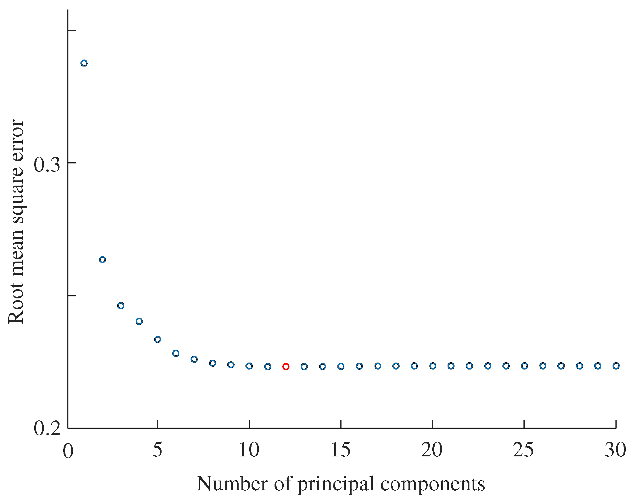 Sensors 25 02598 g008