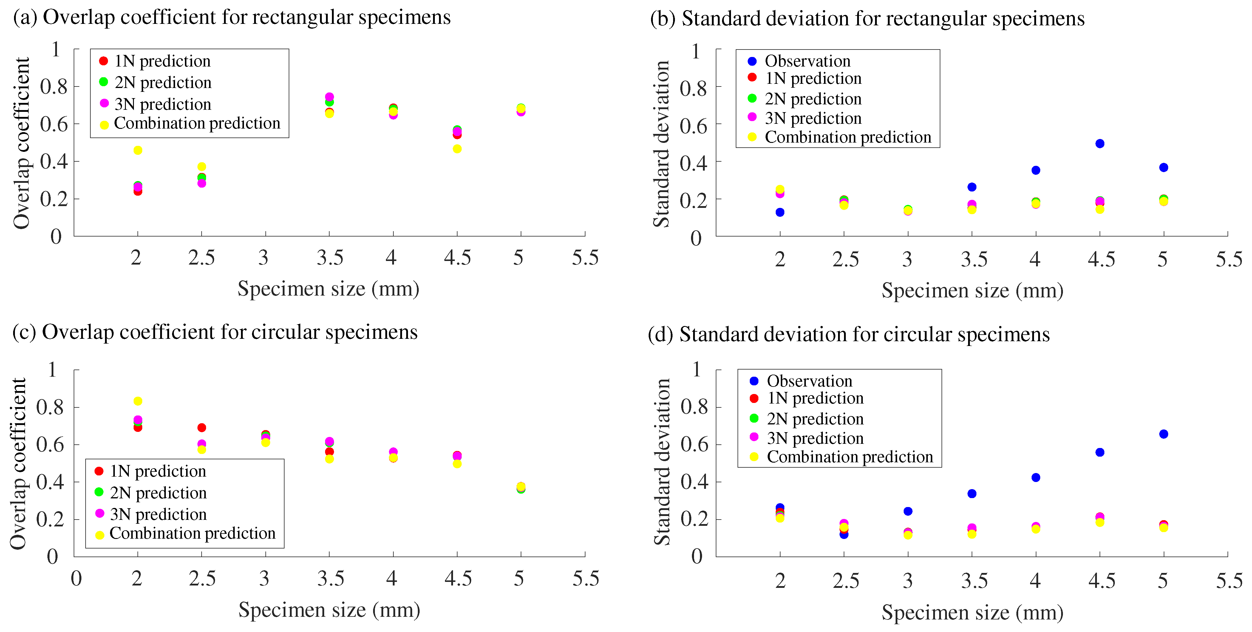 Sensors 25 02598 g009