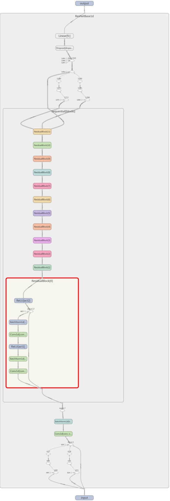 Sensors 25 02599 g0a1