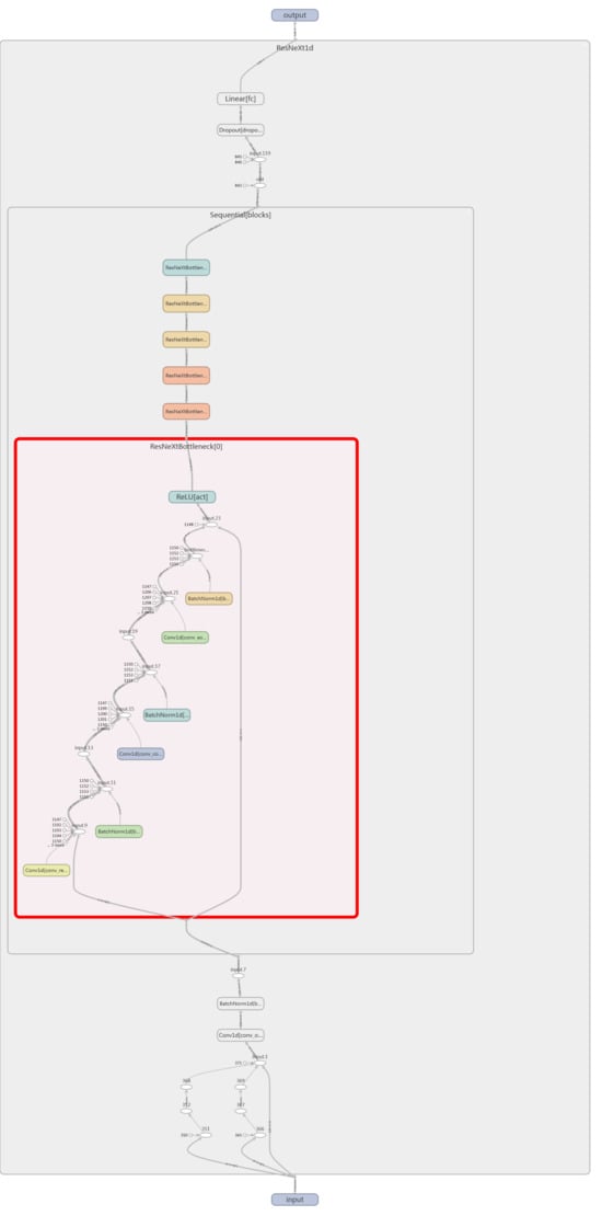 Sensors 25 02599 g0a2