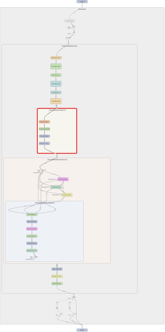 Sensors 25 02599 g0a3