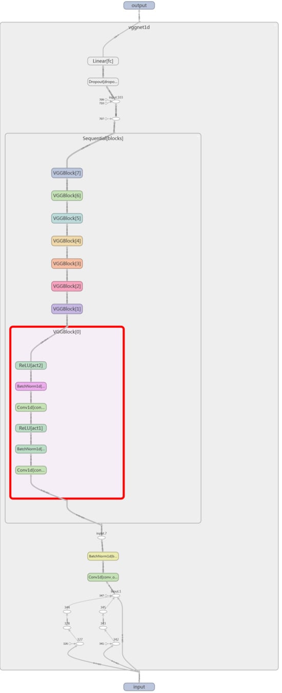 Sensors 25 02599 g0a4
