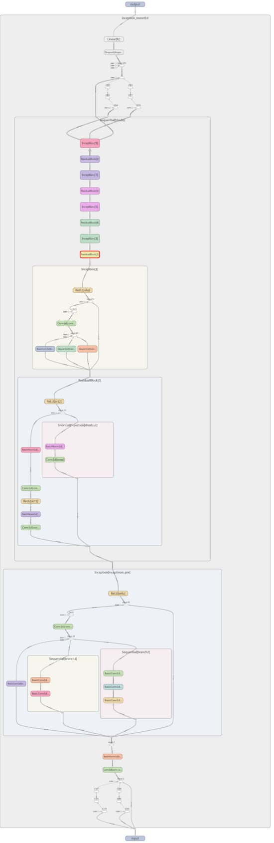 Sensors 25 02599 g0a5