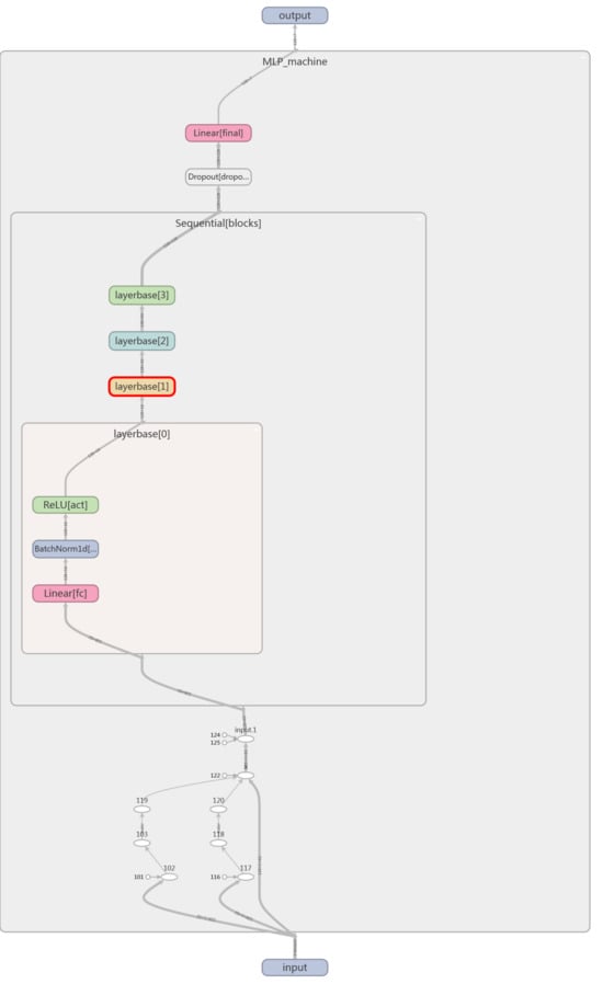 Sensors 25 02599 g0a6