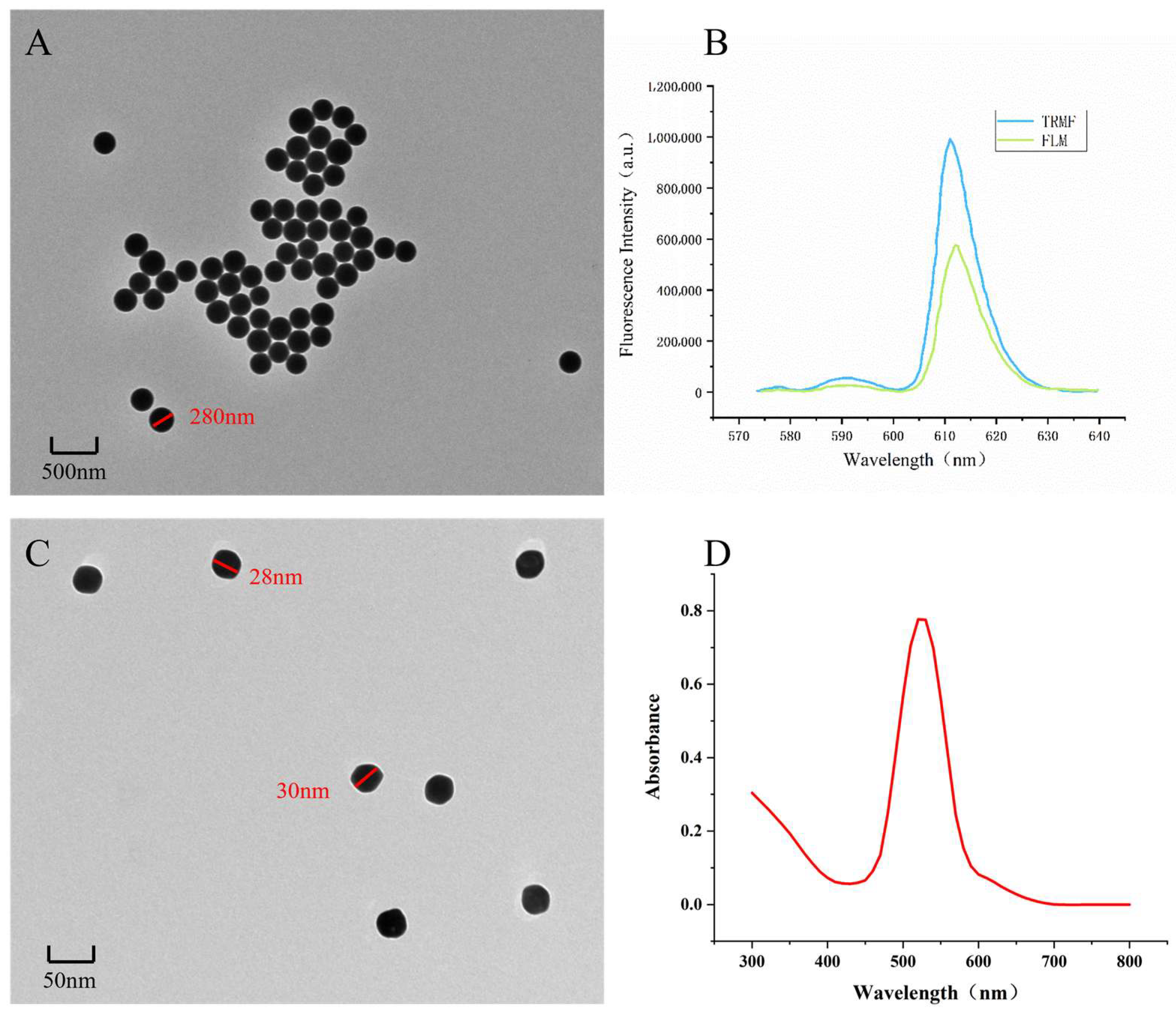 Sensors 25 02602 g004