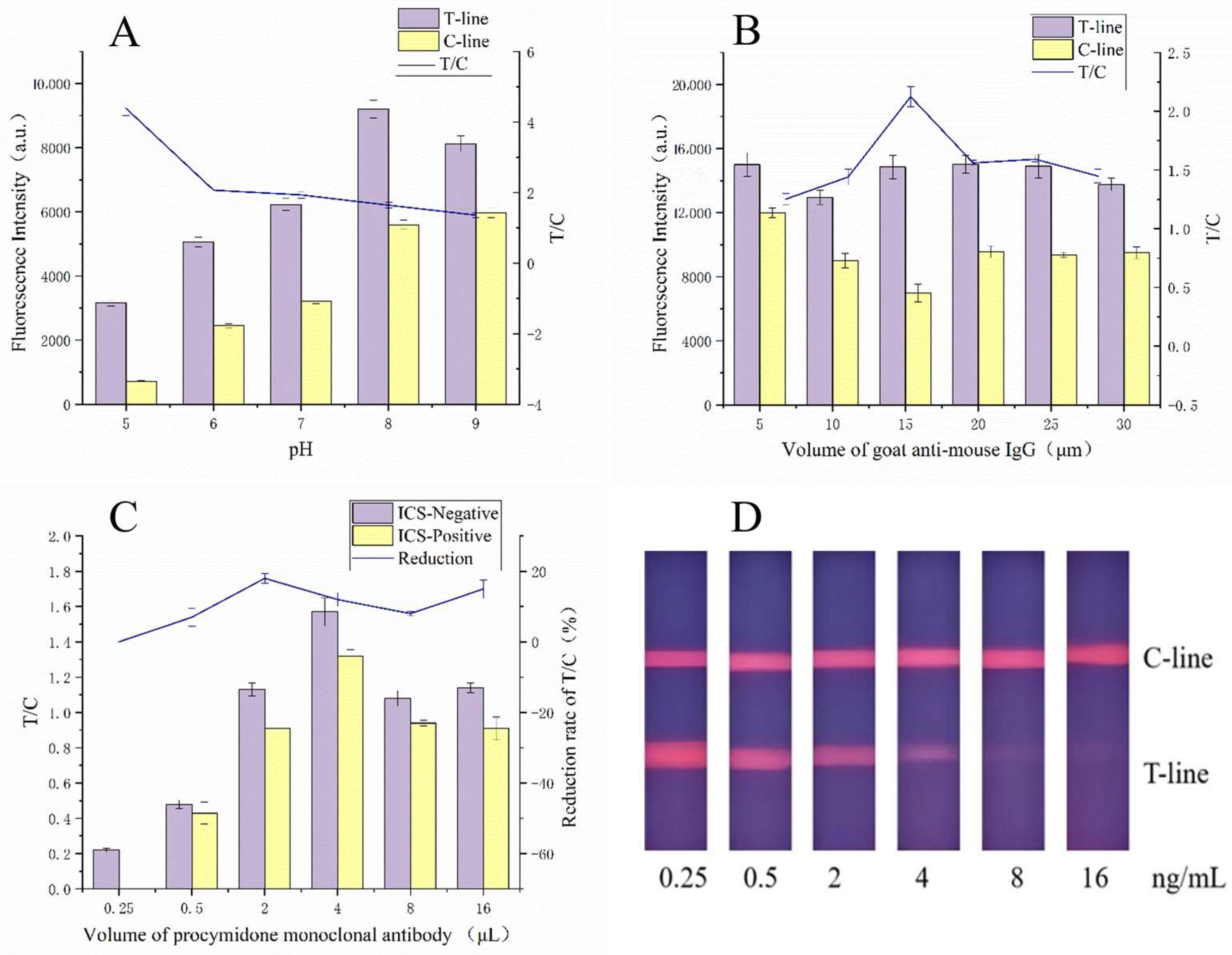 Sensors 25 02602 g005
