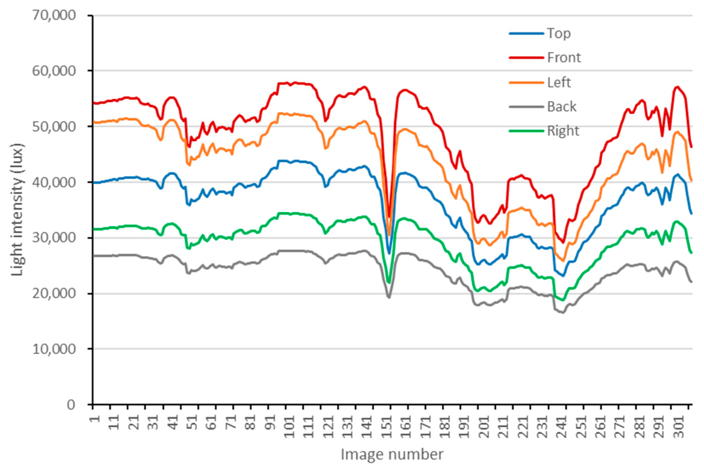 Sensors 25 02604 g003