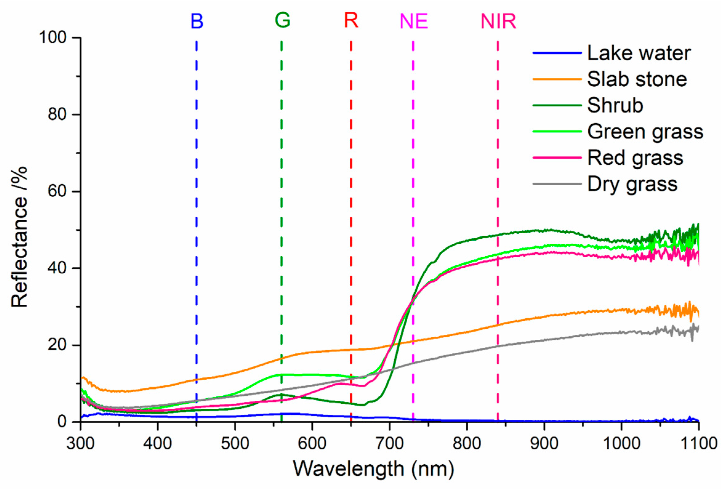 Sensors 25 02604 g011