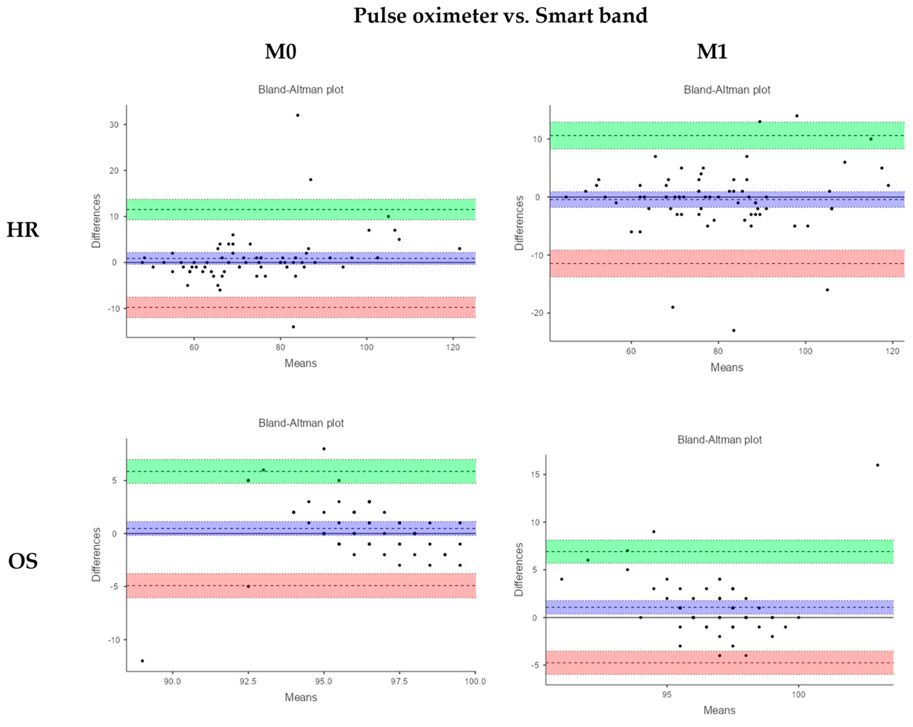Sensors 25 02621 g001
