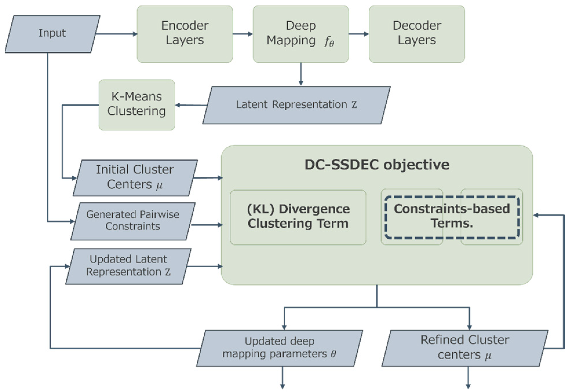 Sensors 25 02622 g001