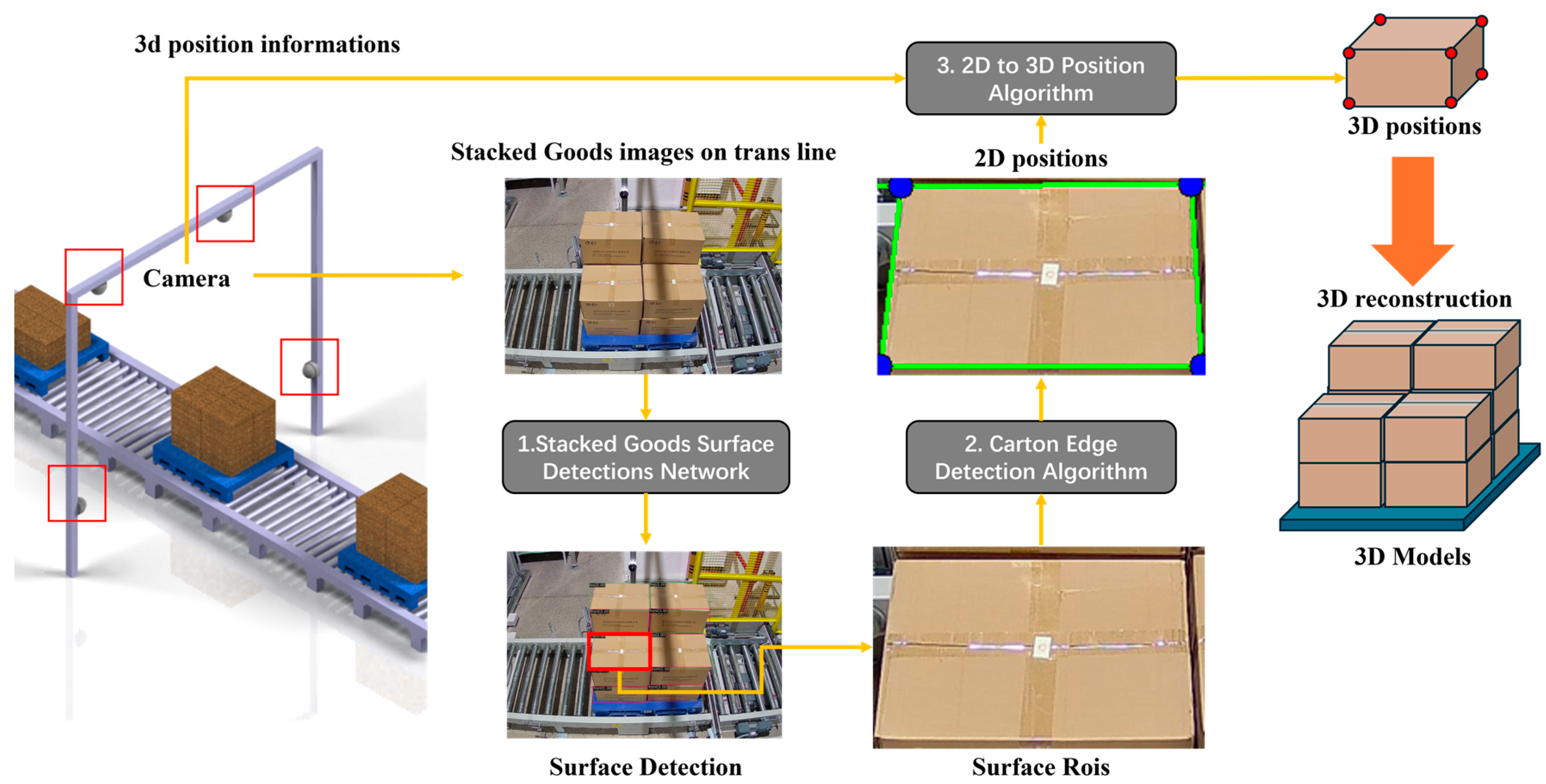 Sensors 25 02623 g002