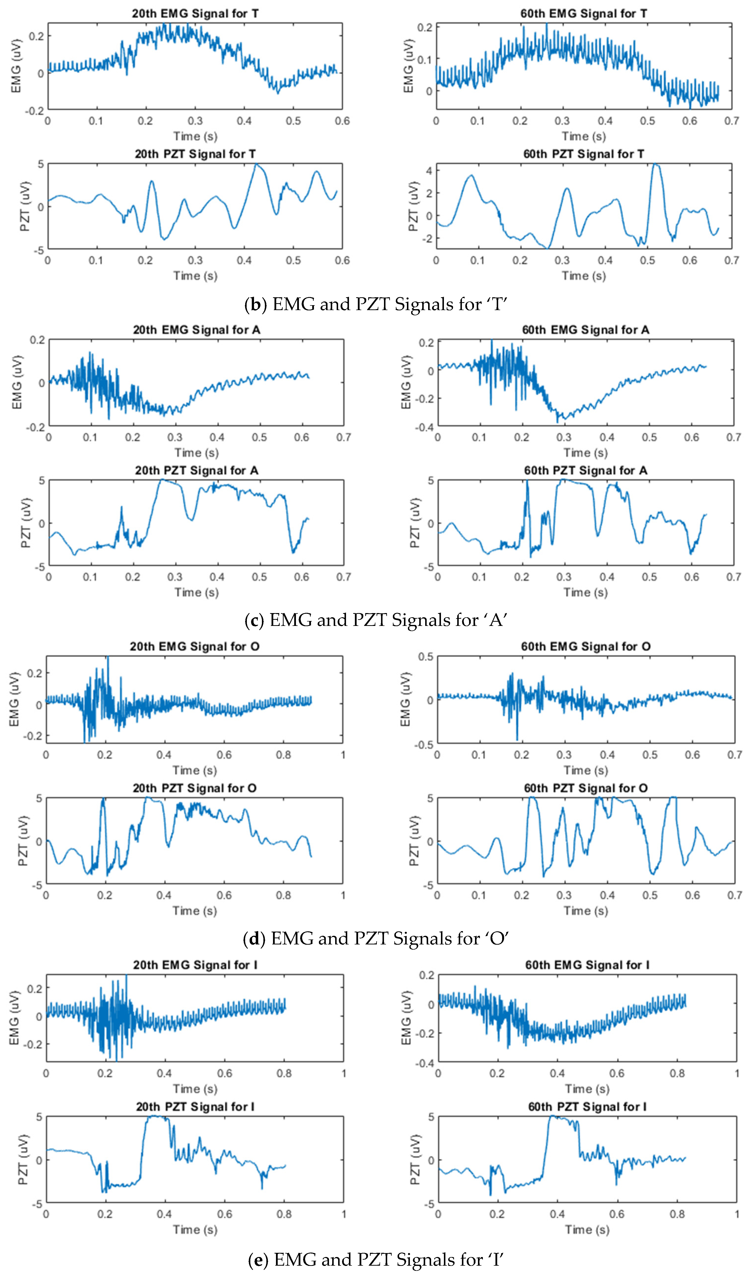 Sensors 25 02624 g003b