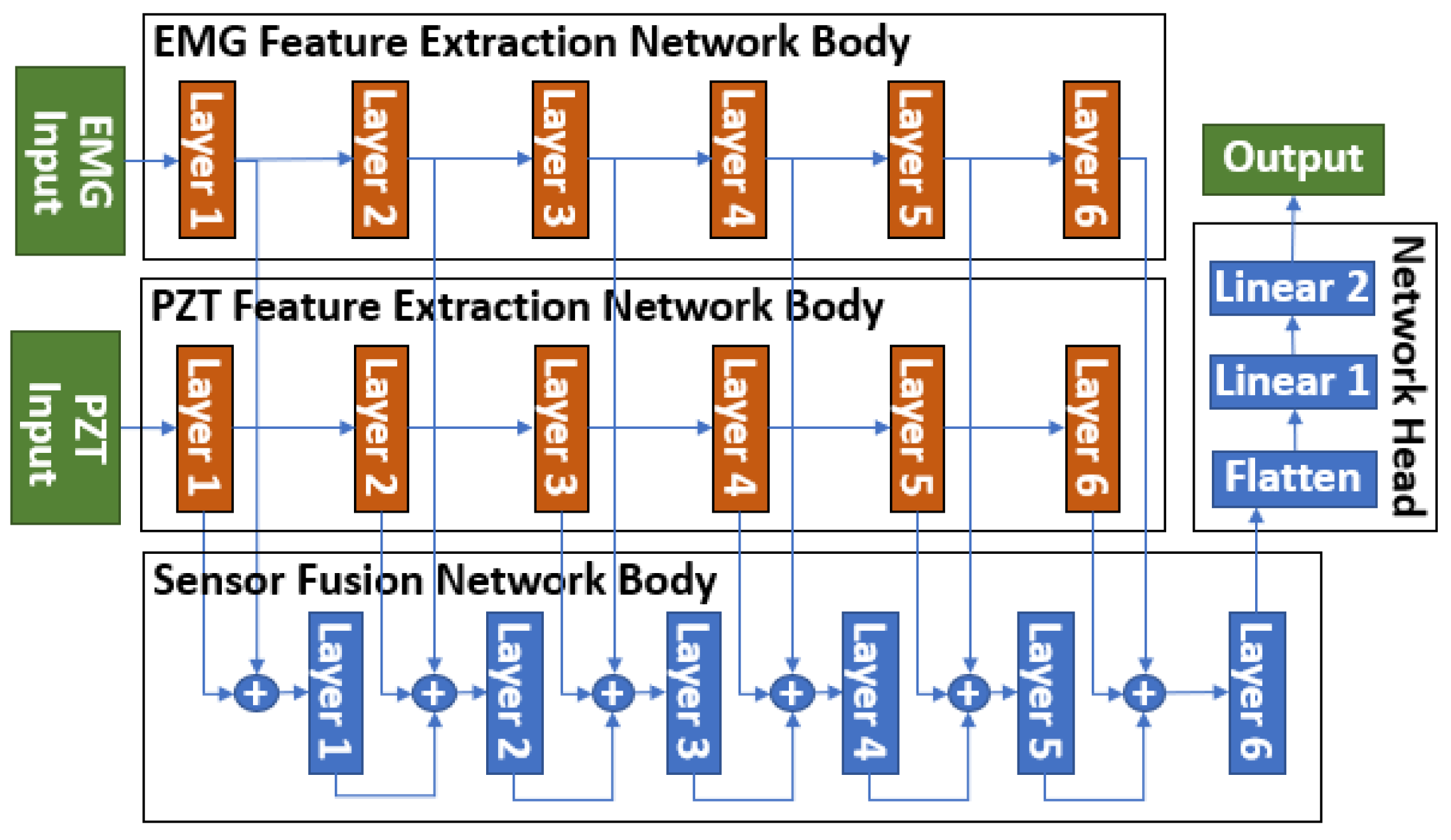 Sensors 25 02624 g007