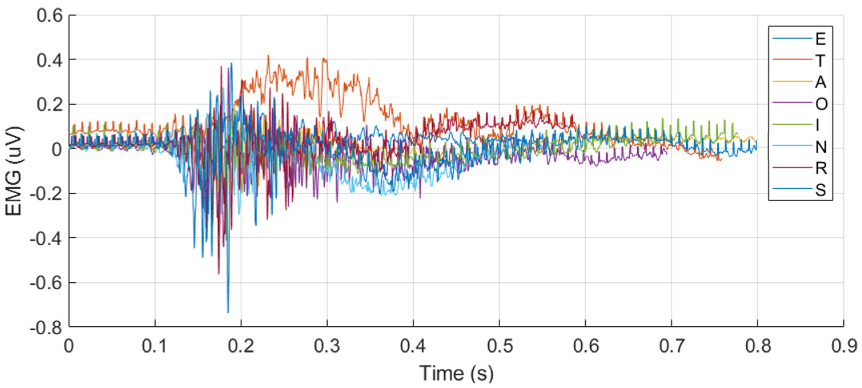 Sensors 25 02624 g008a