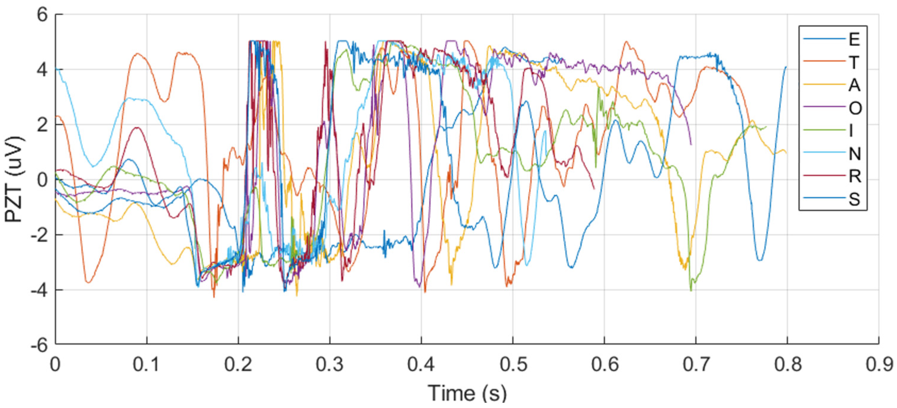Sensors 25 02624 g008b