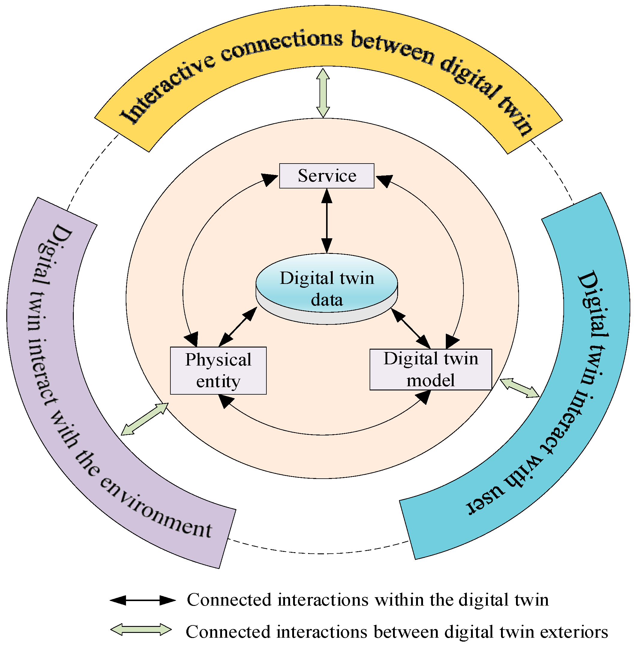 Sensors 25 02625 g001