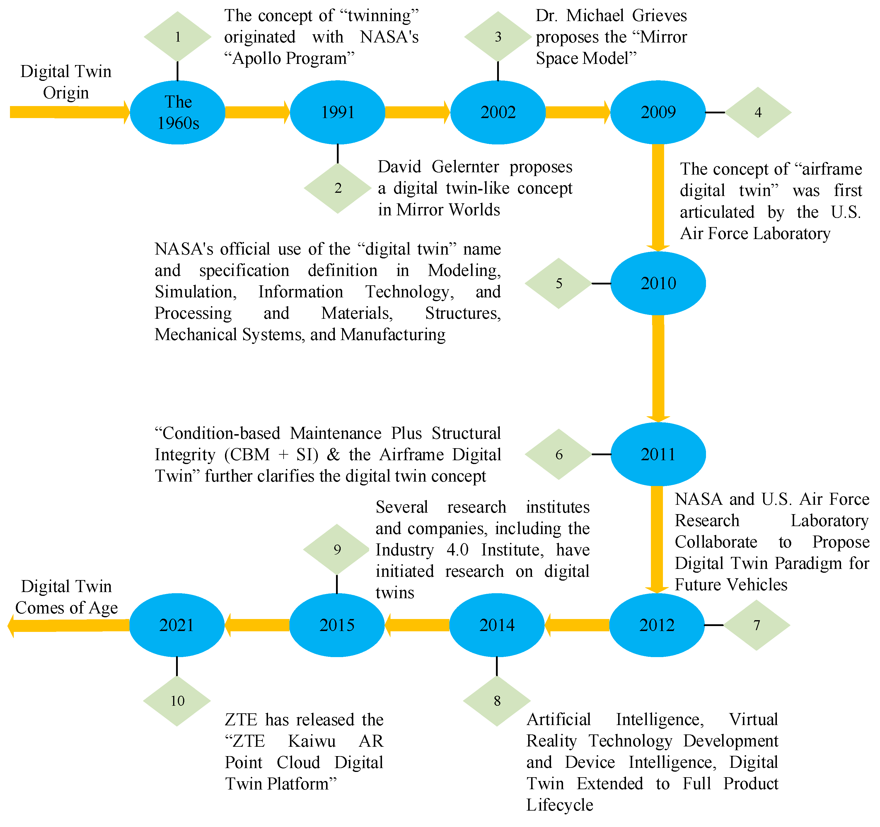 Sensors 25 02625 g002