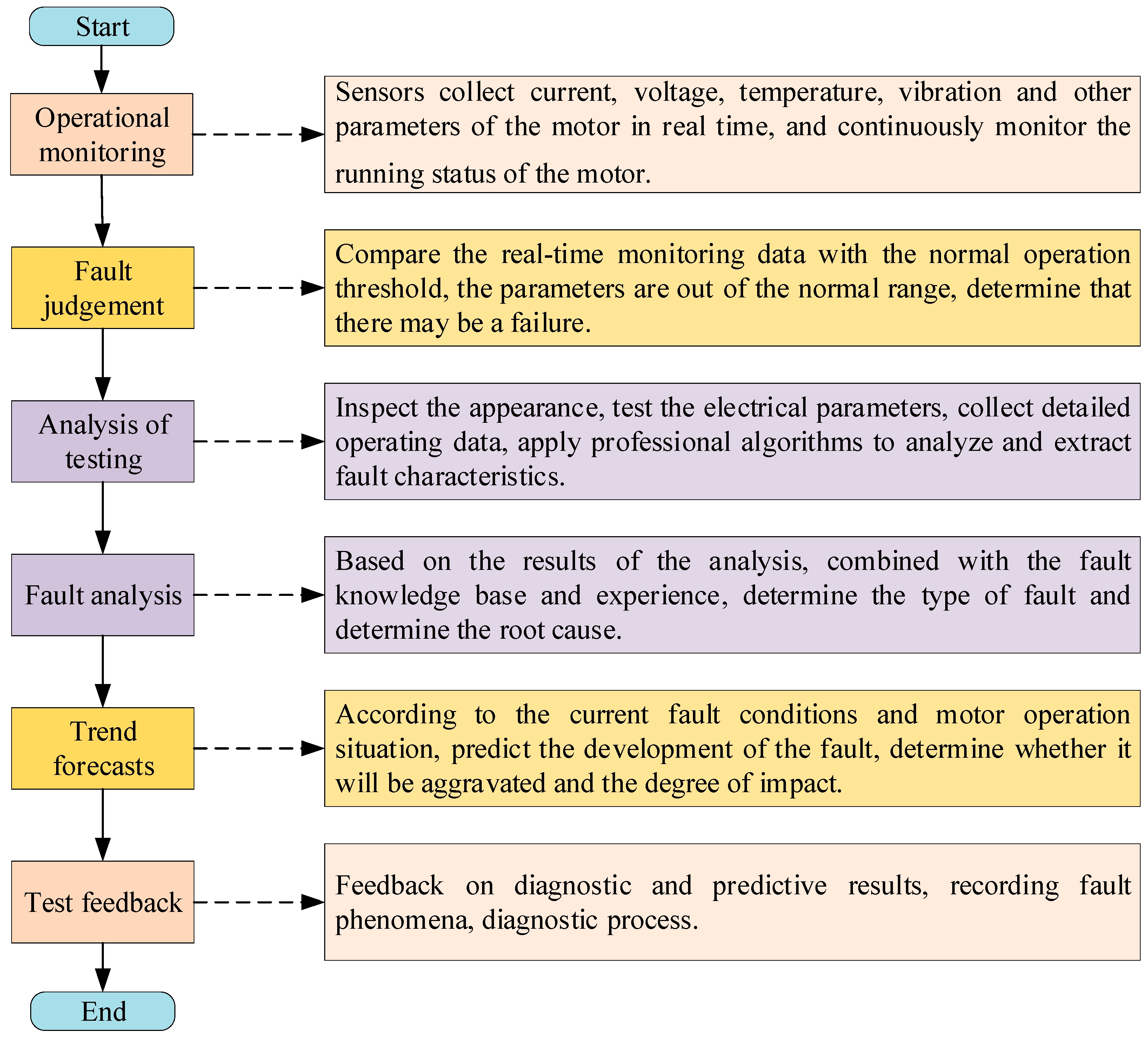 Sensors 25 02625 g004