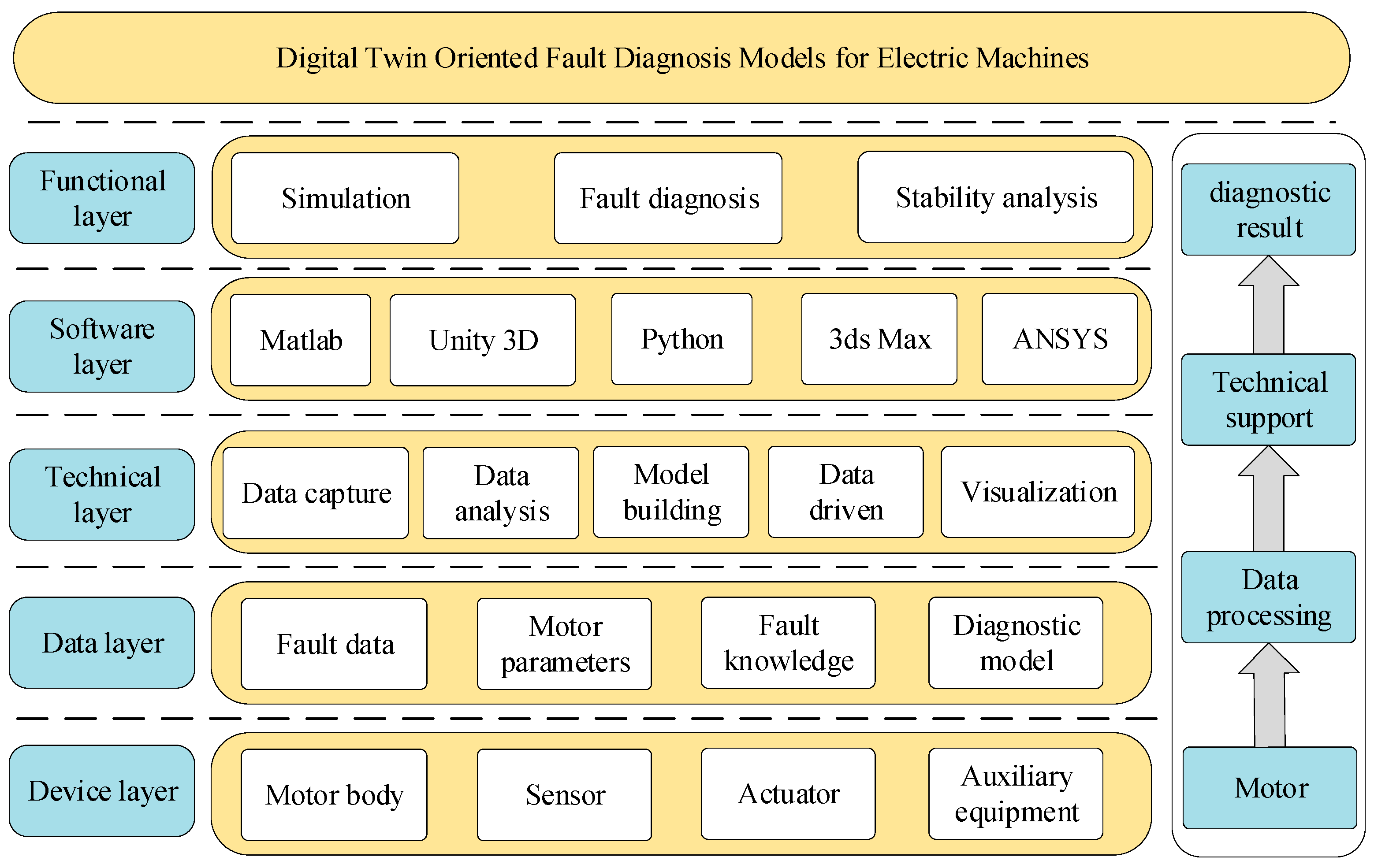 Sensors 25 02625 g005