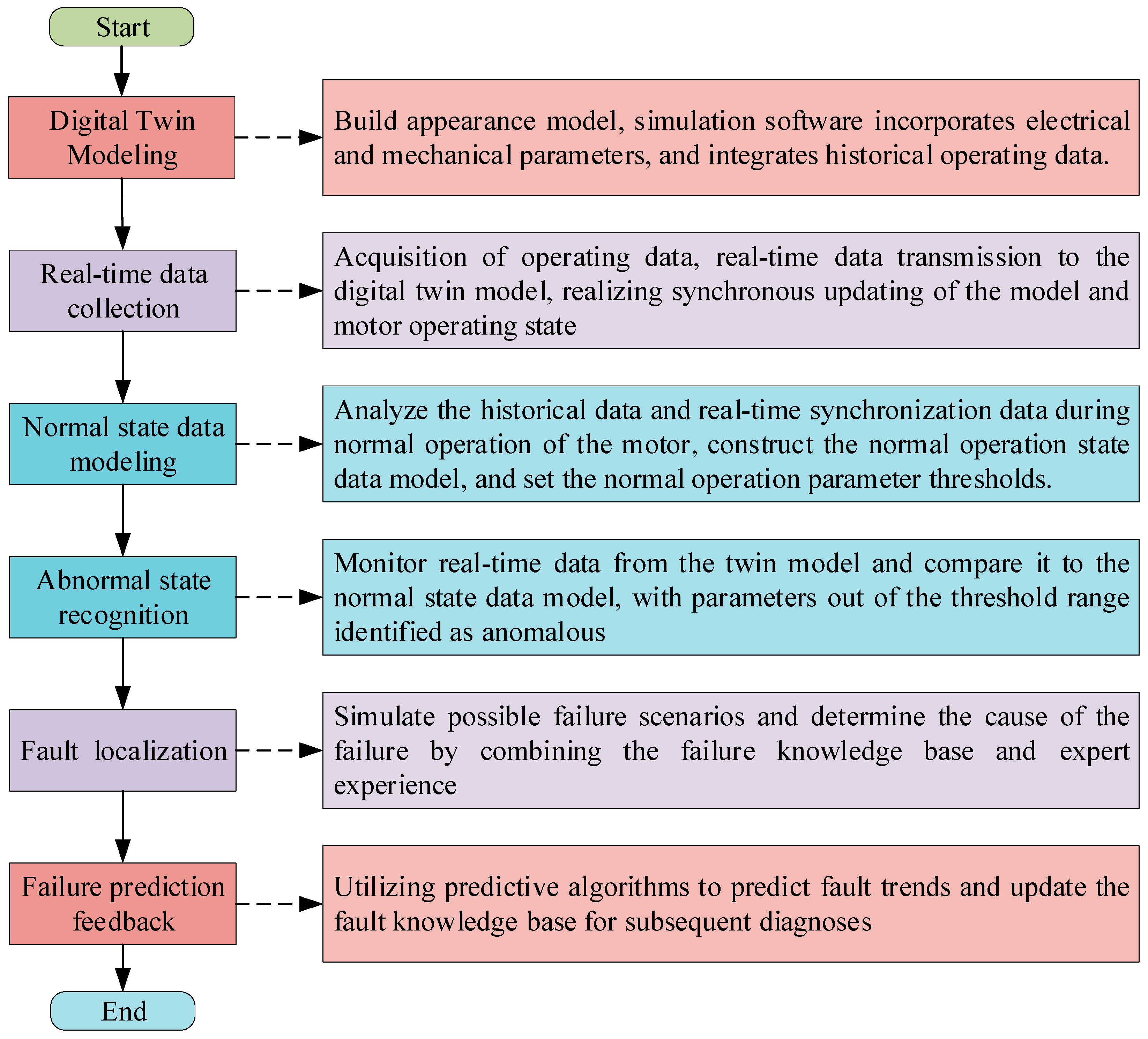 Sensors 25 02625 g006