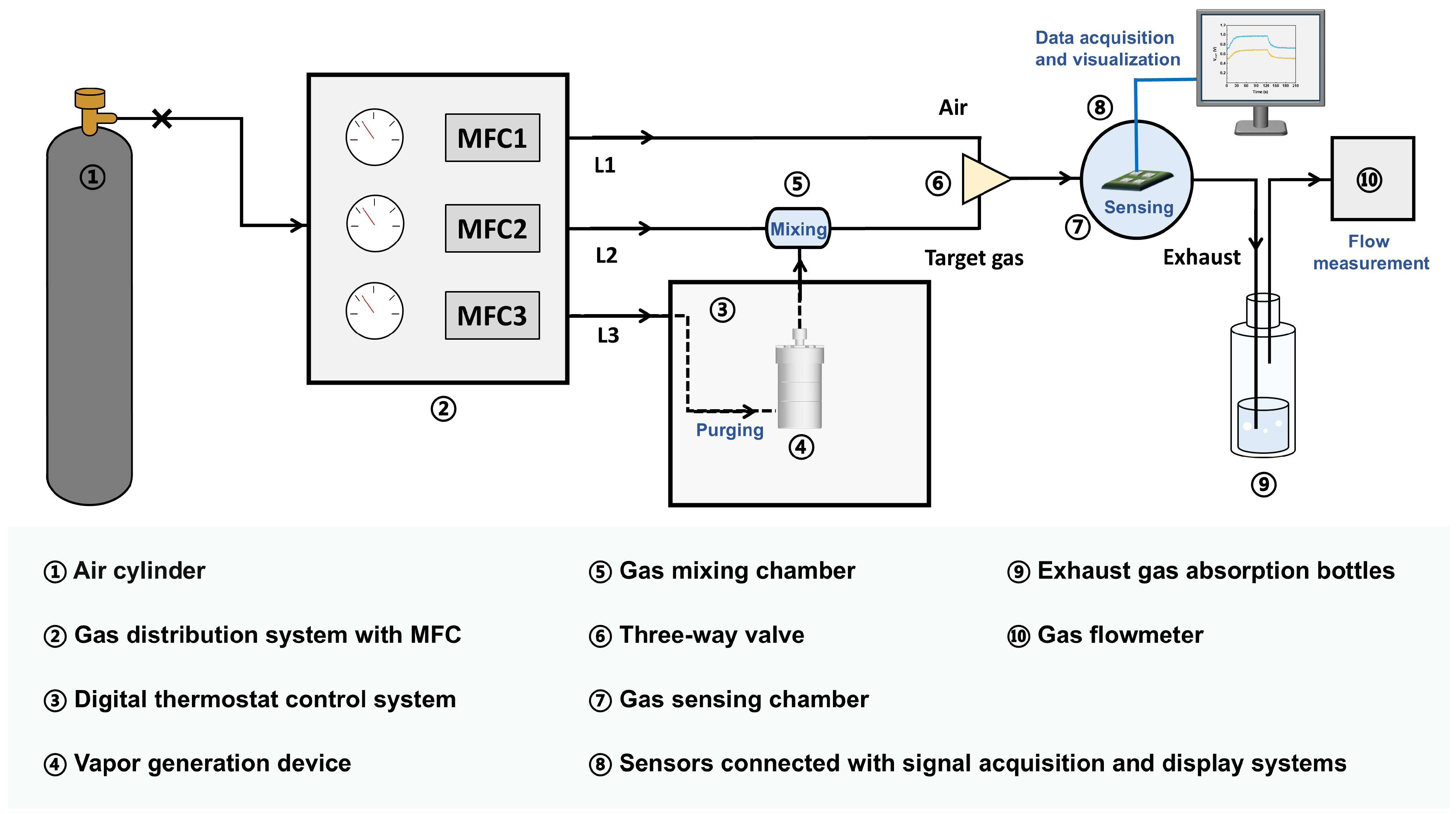 Sensors 25 02633 g002