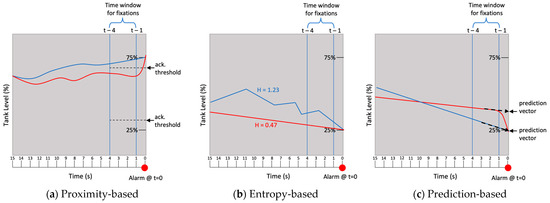 Sensors 25 02635 g006