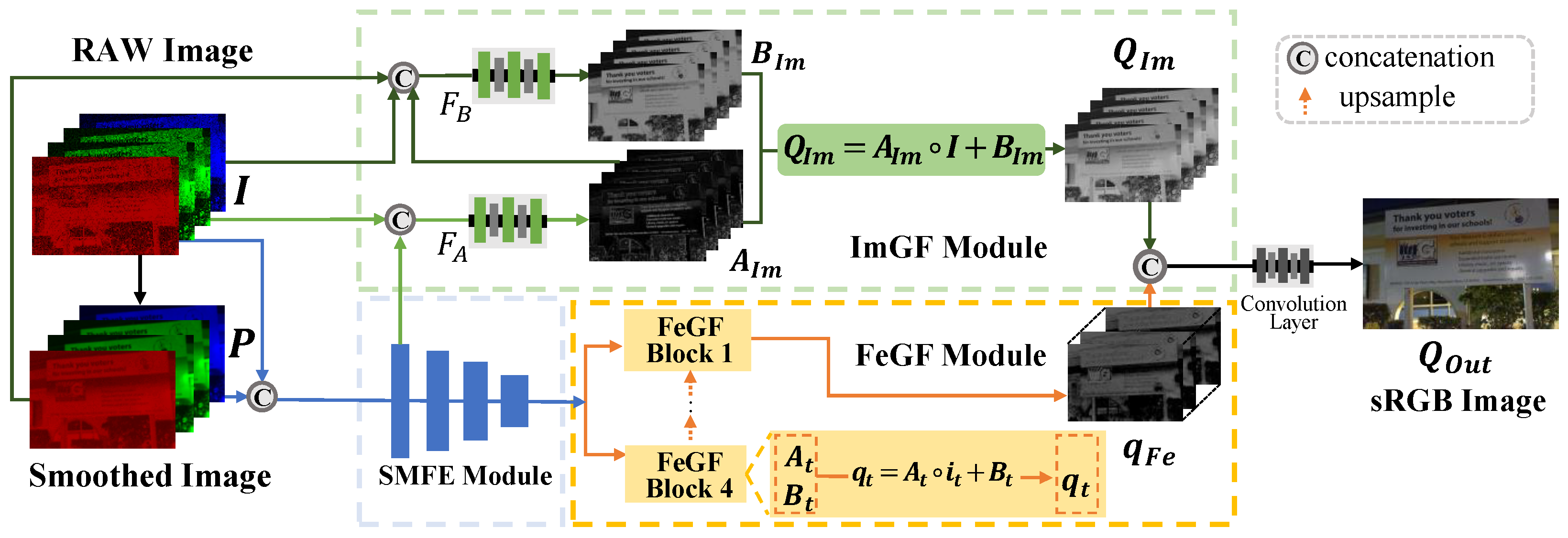 Sensors 25 02637 g001