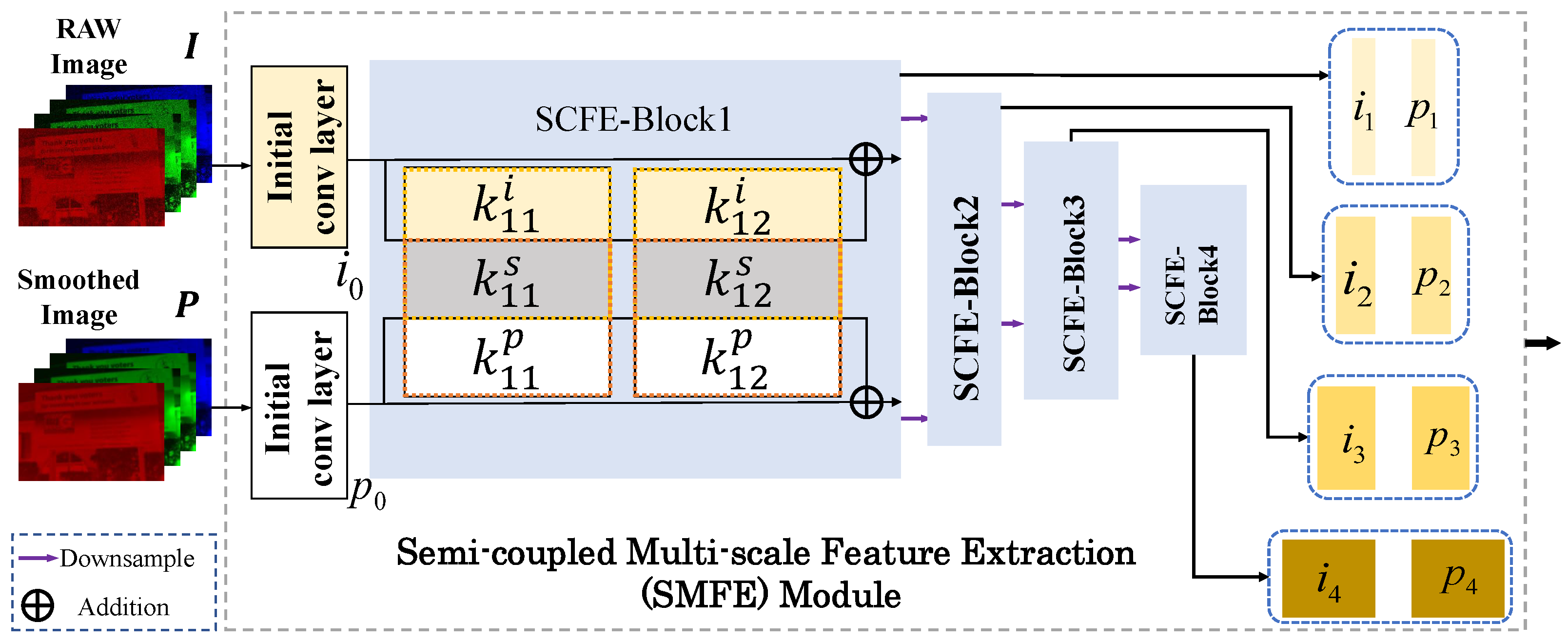 Sensors 25 02637 g002