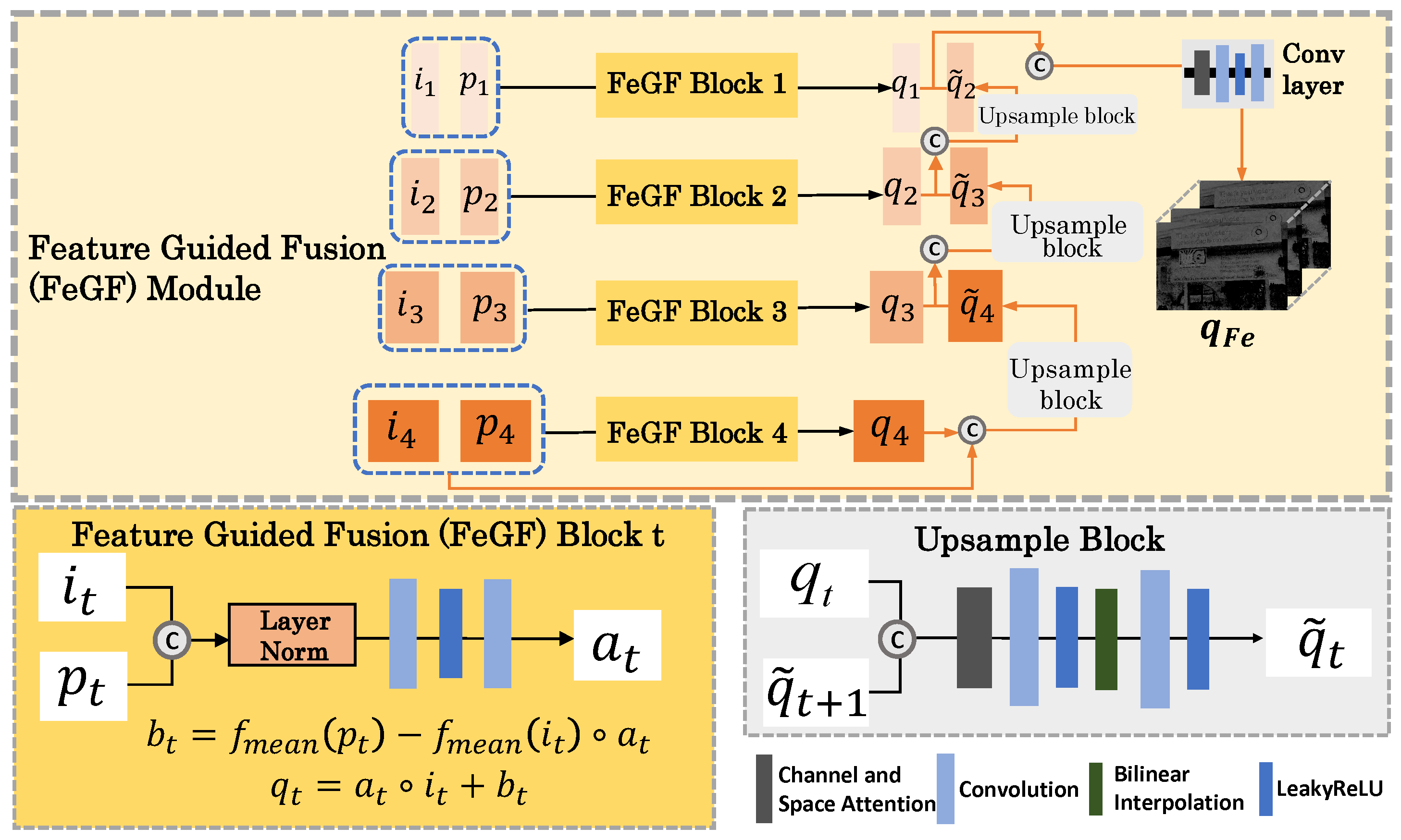 Sensors 25 02637 g003