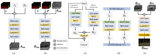 Sensors 25 02637 g0a1