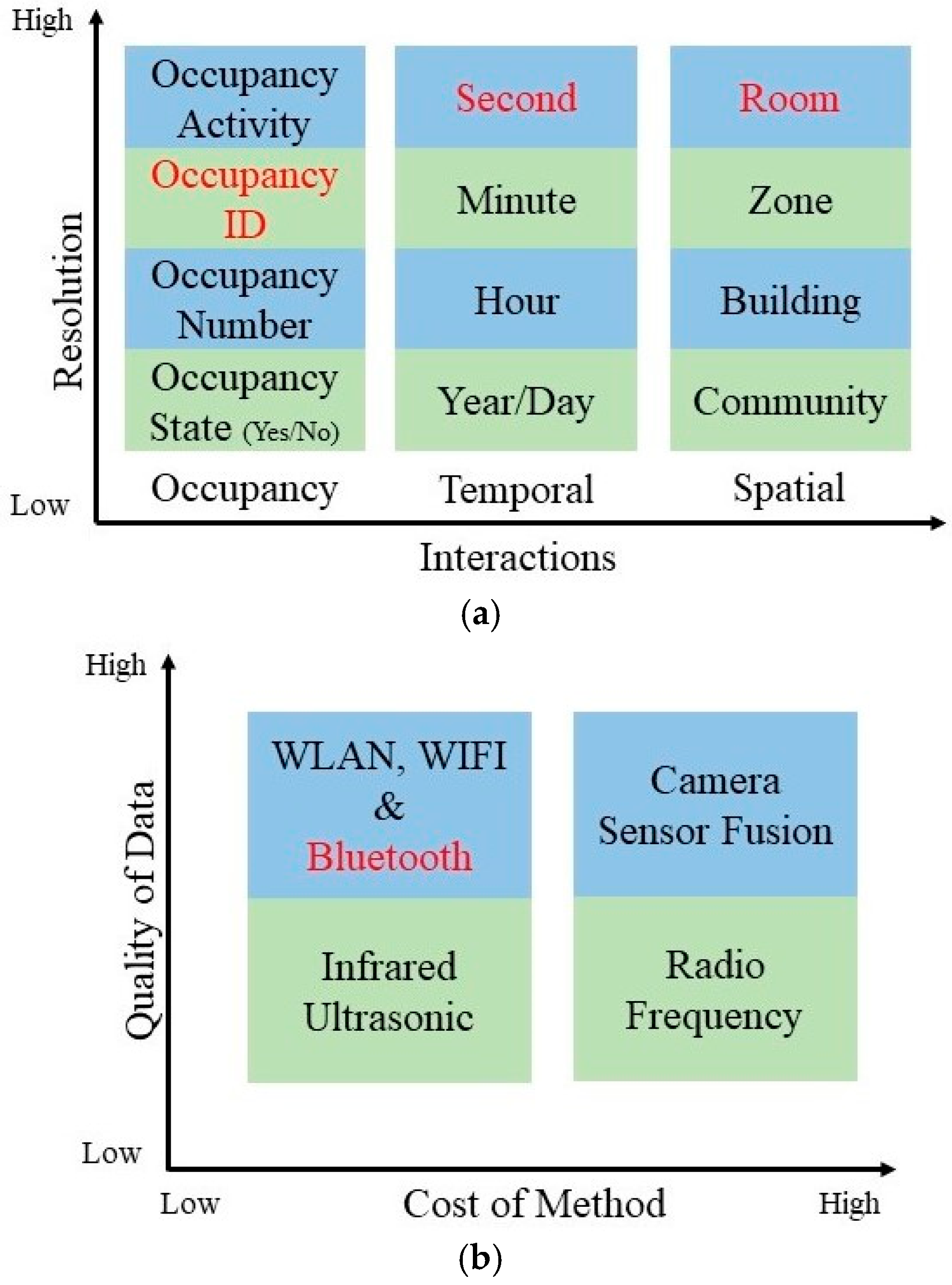 Sensors 25 02638 g001