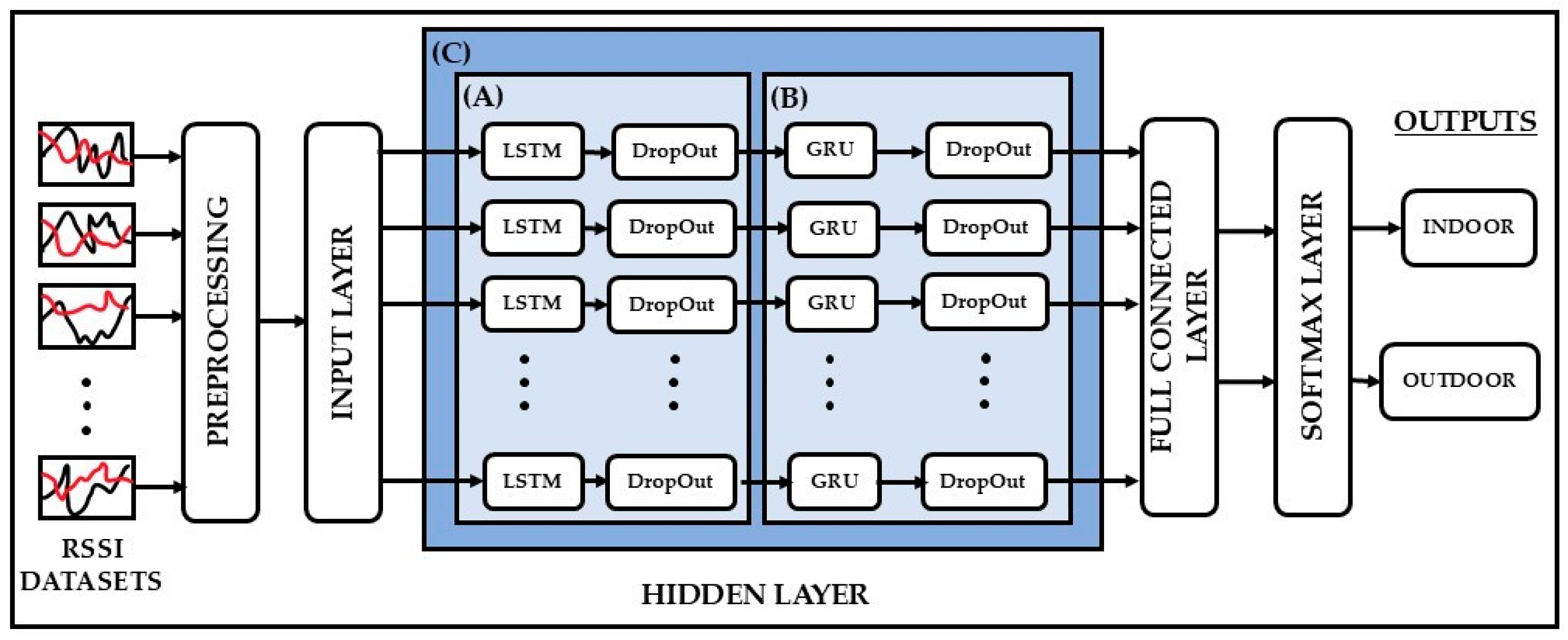 Sensors 25 02638 g004