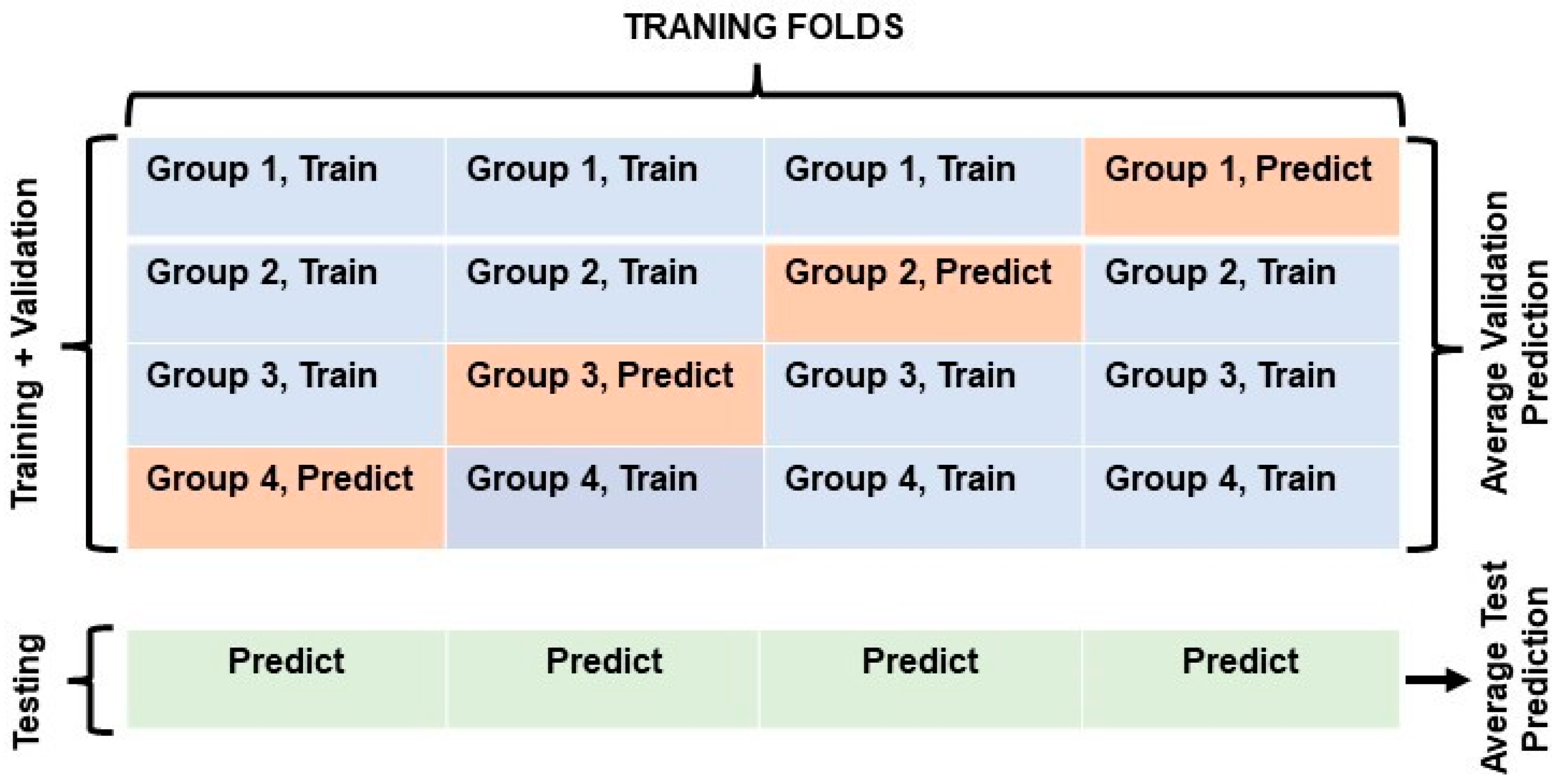 Sensors 25 02638 g005