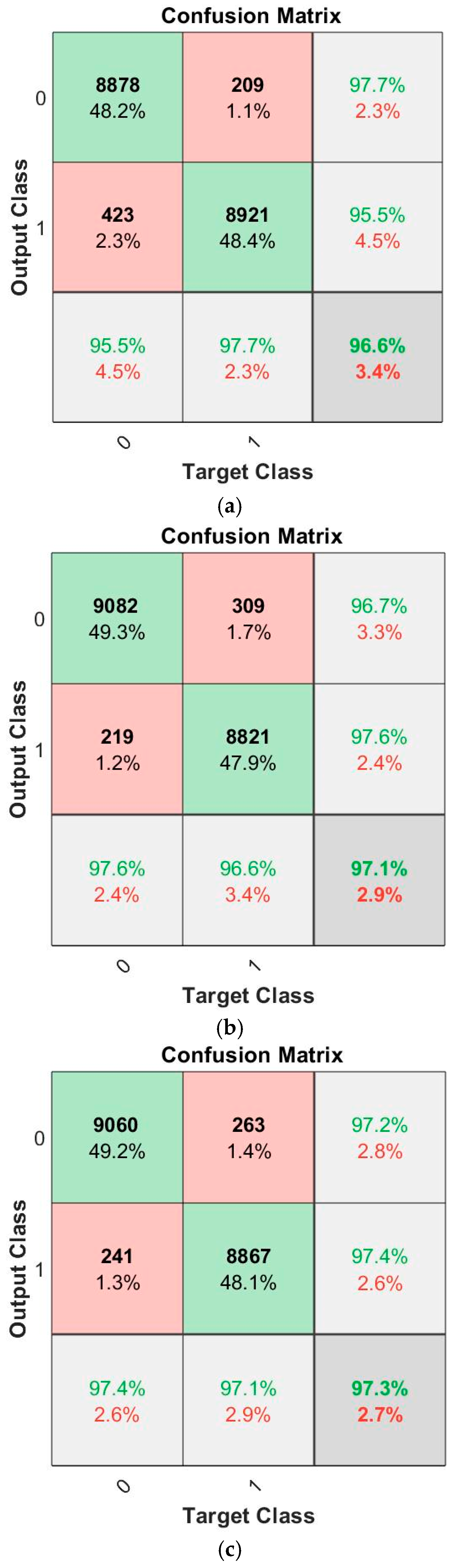 Sensors 25 02638 g006