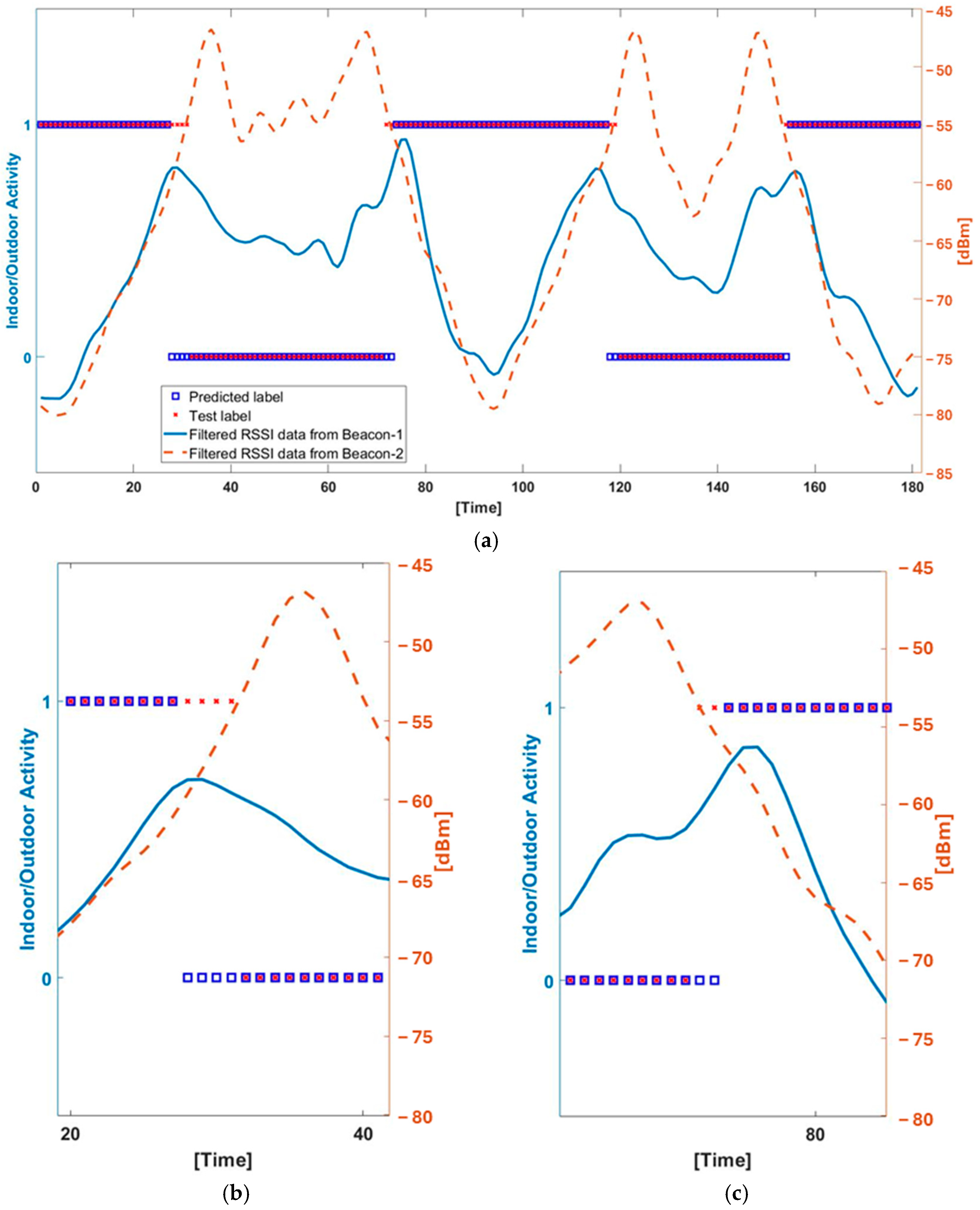 Sensors 25 02638 g007